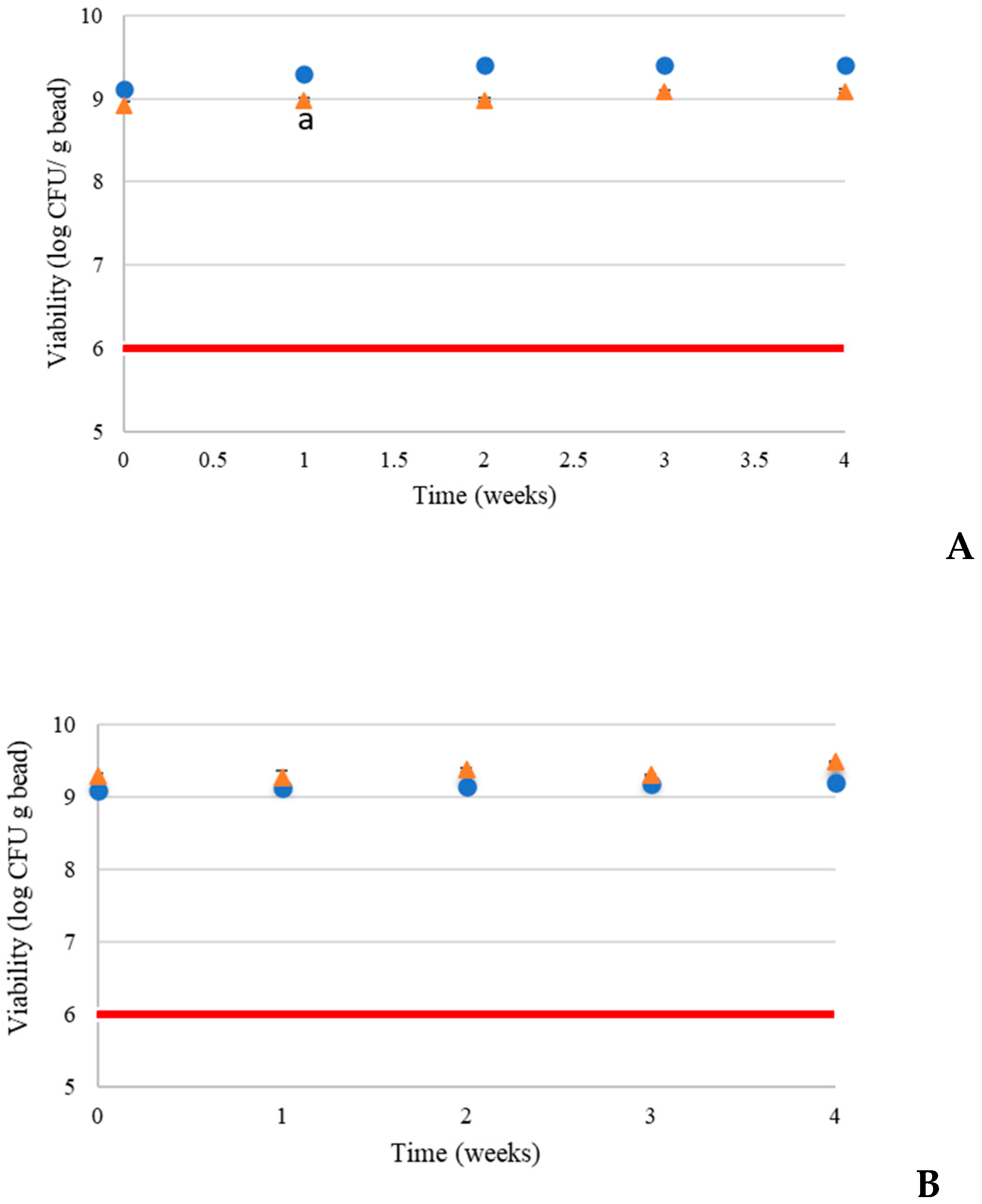 Preprints 158620 g002