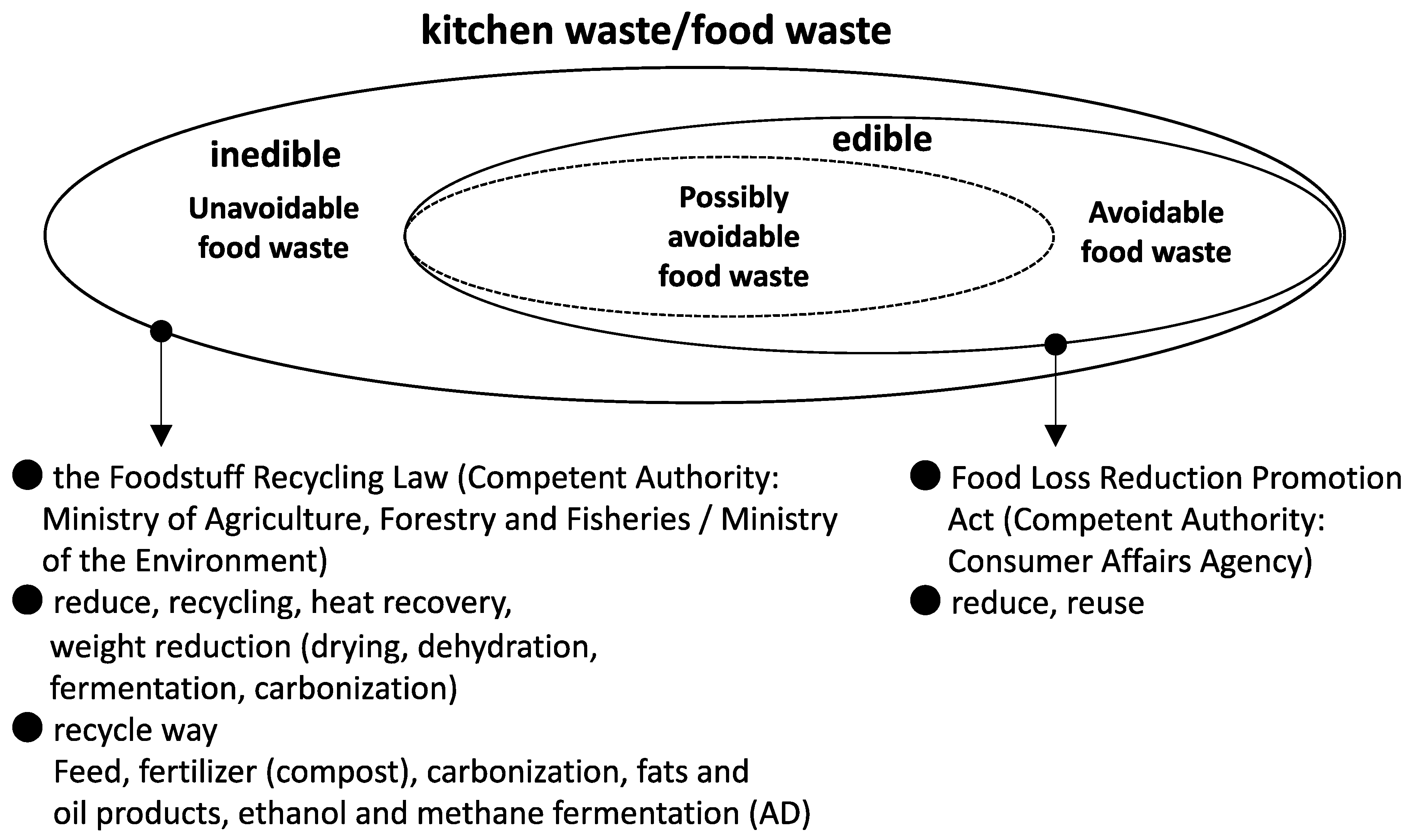 Preprints 92147 g001