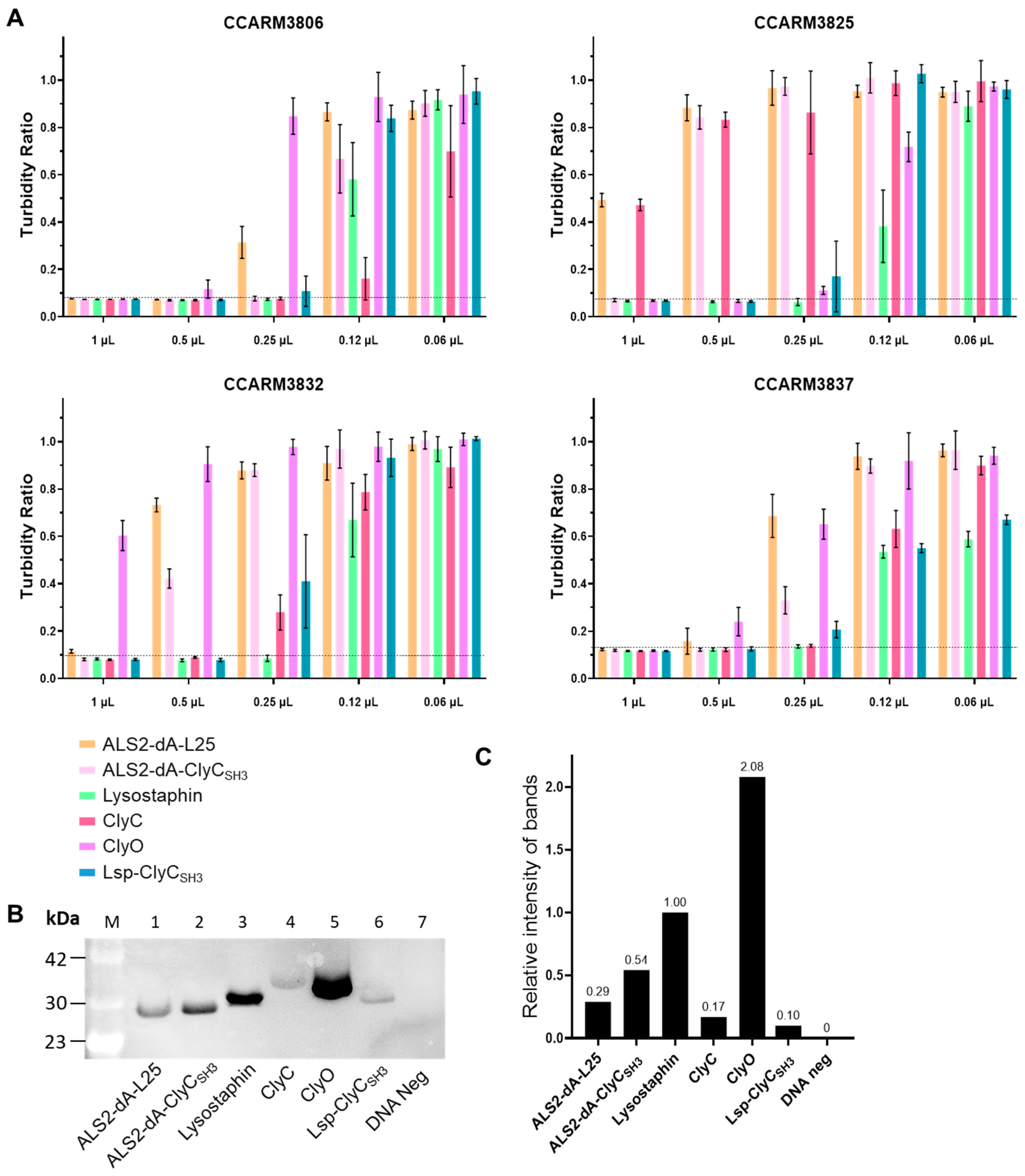 Preprints 97525 g005