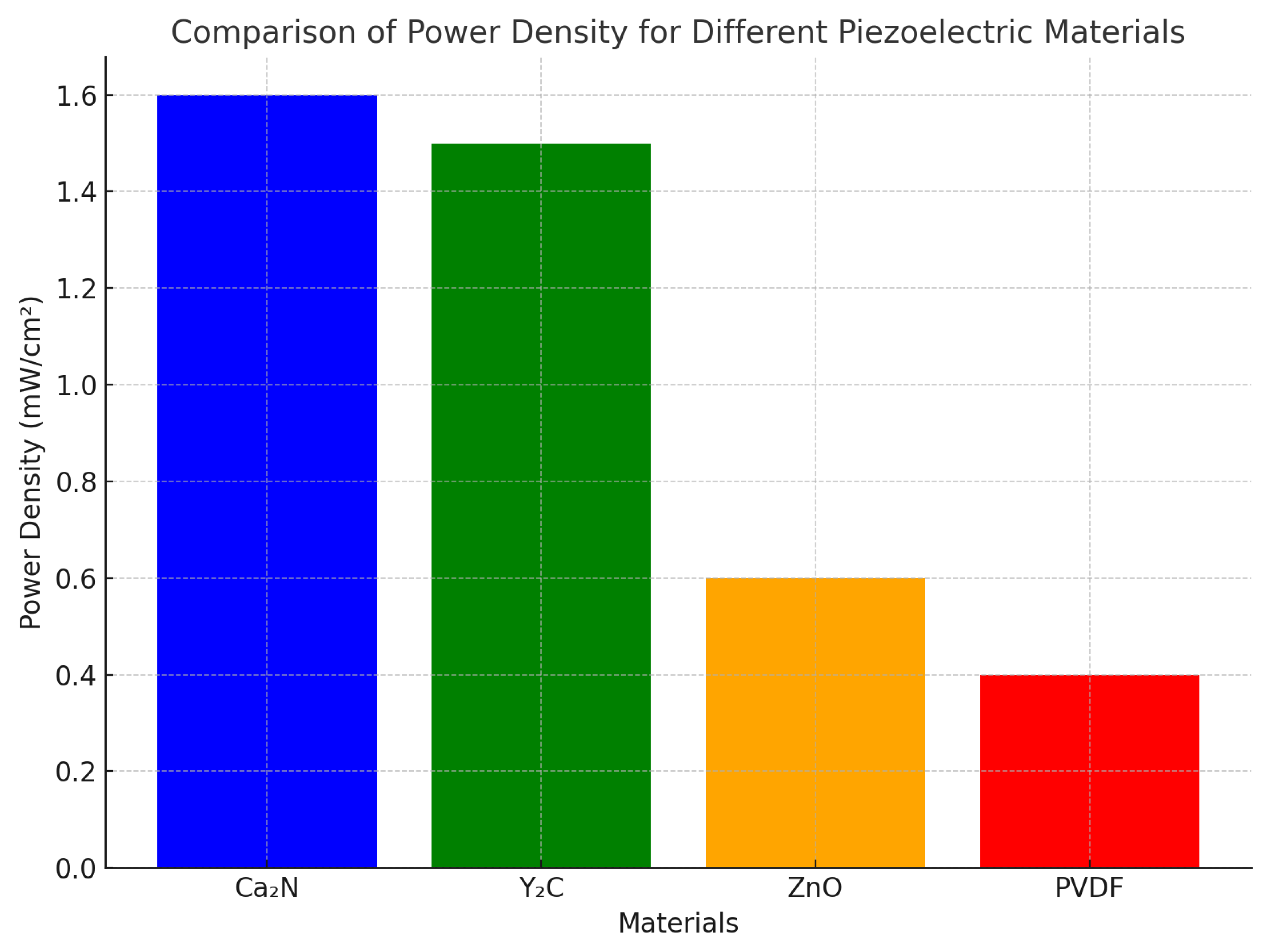 Preprints 170116 g001