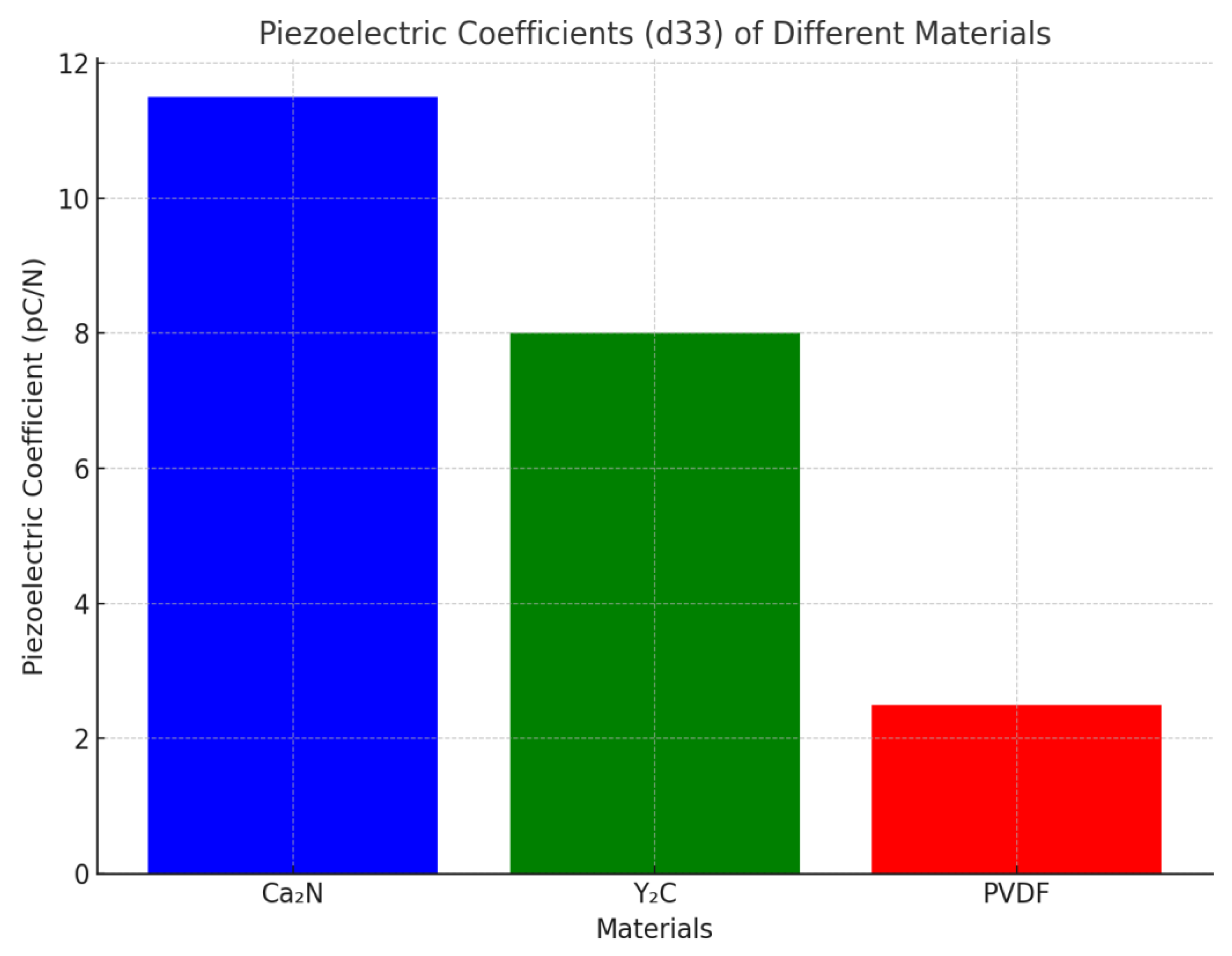 Preprints 170116 g002