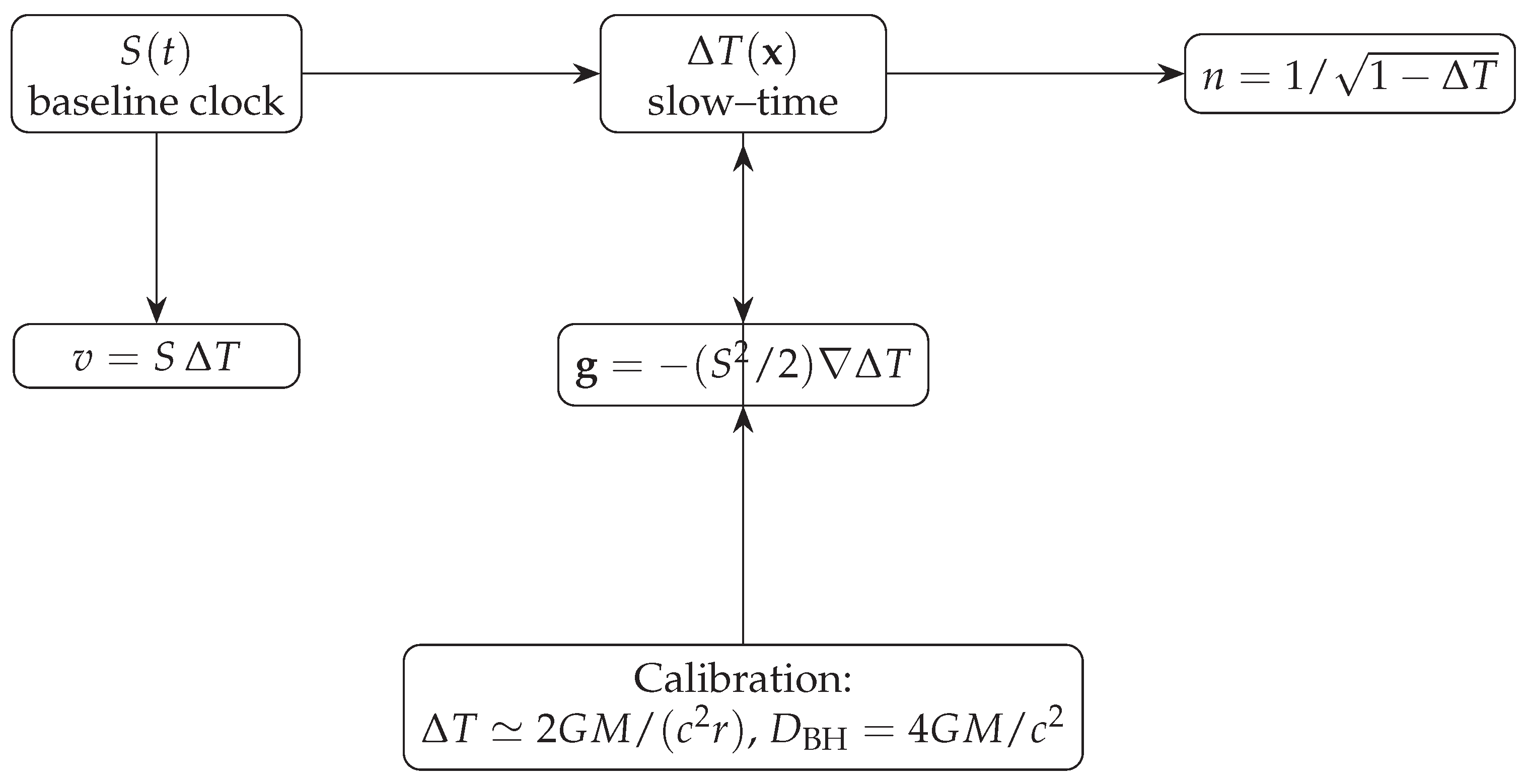 Preprints 187169 g001
