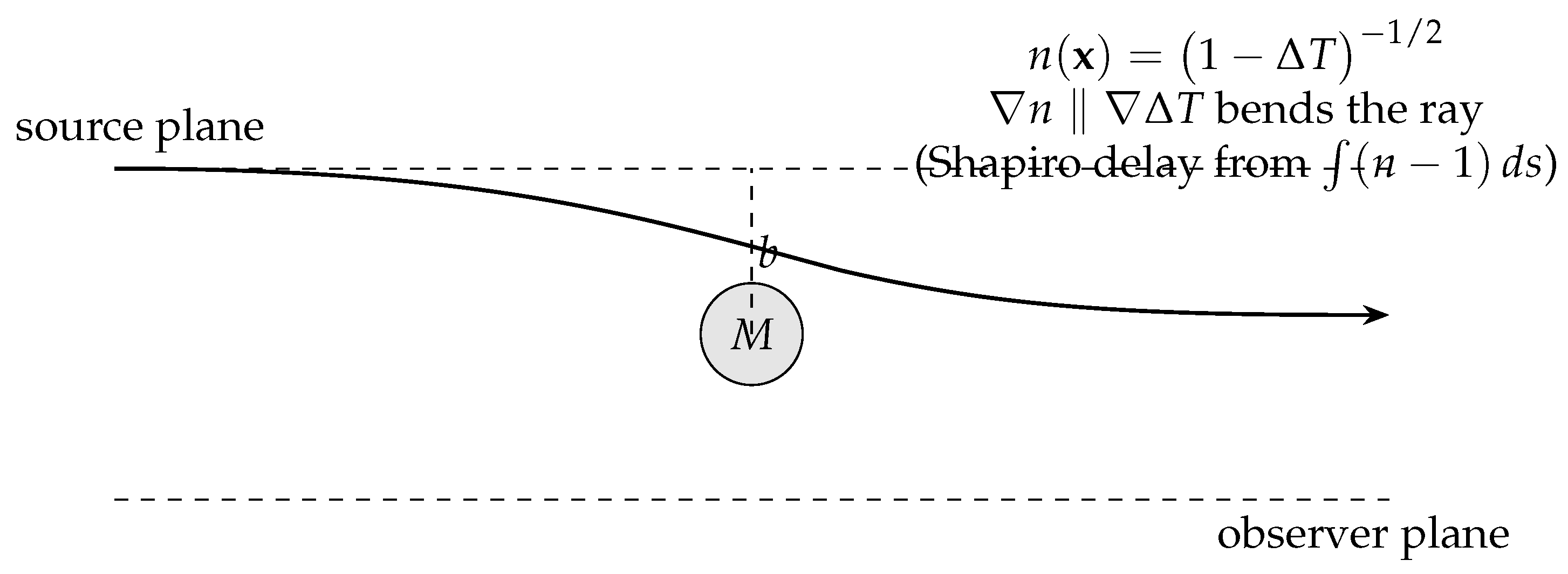 Preprints 187169 g005