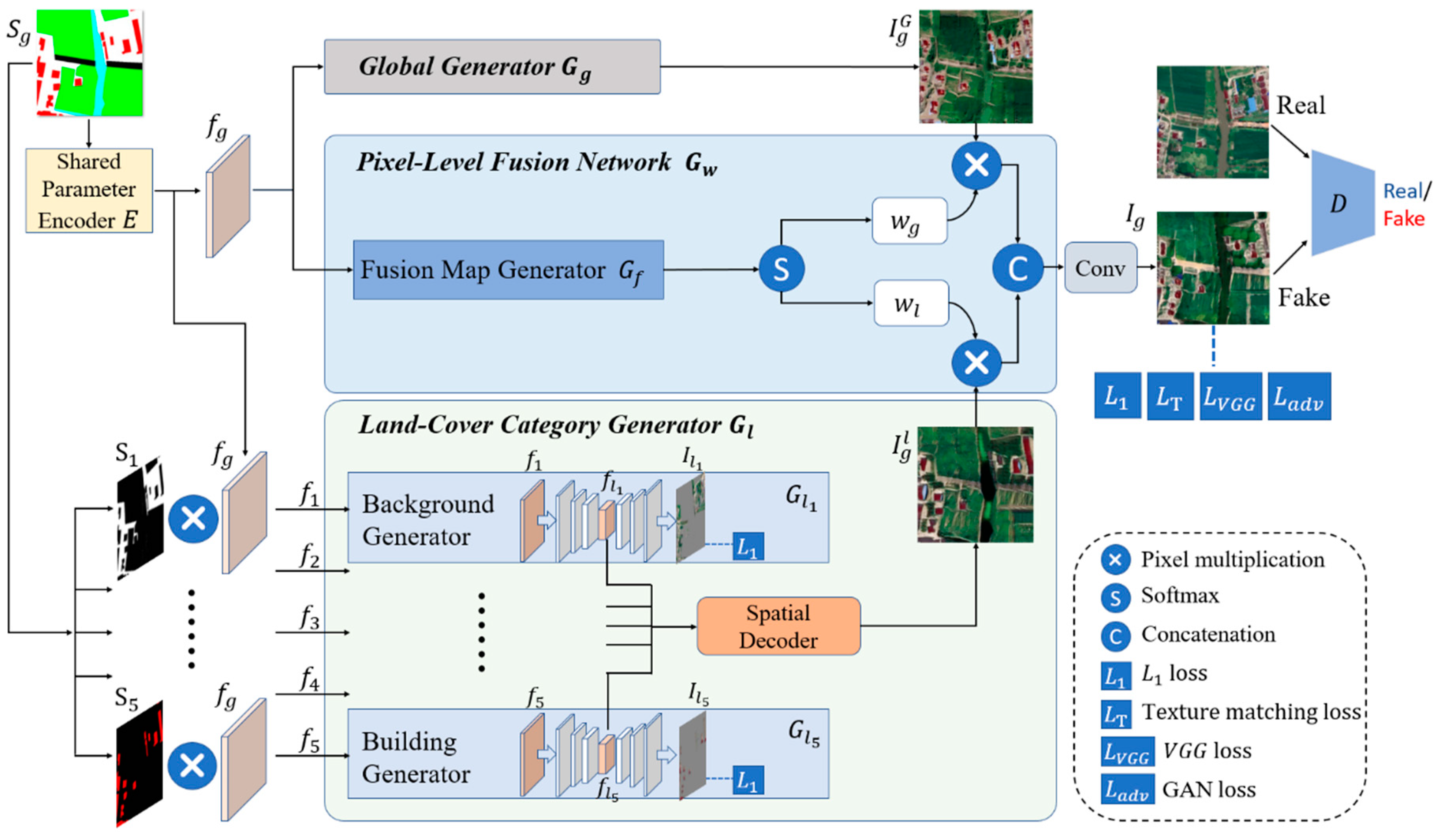 Preprints 139458 g001