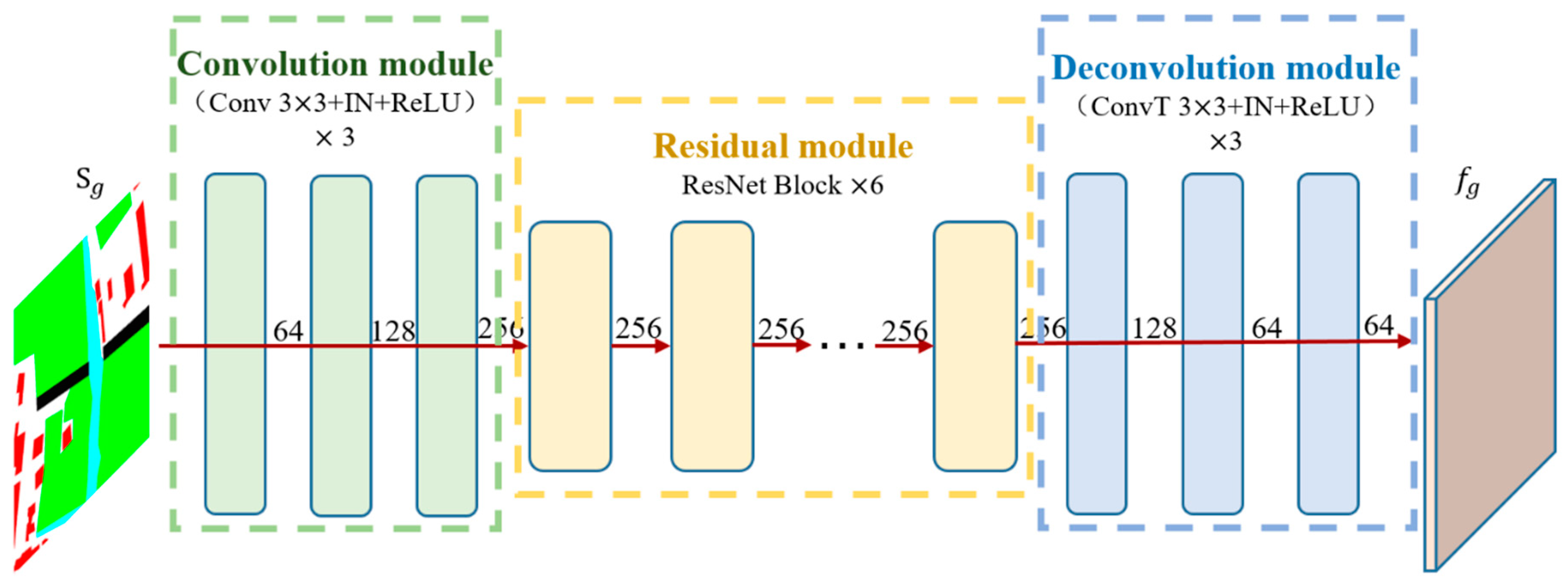 Preprints 139458 g002