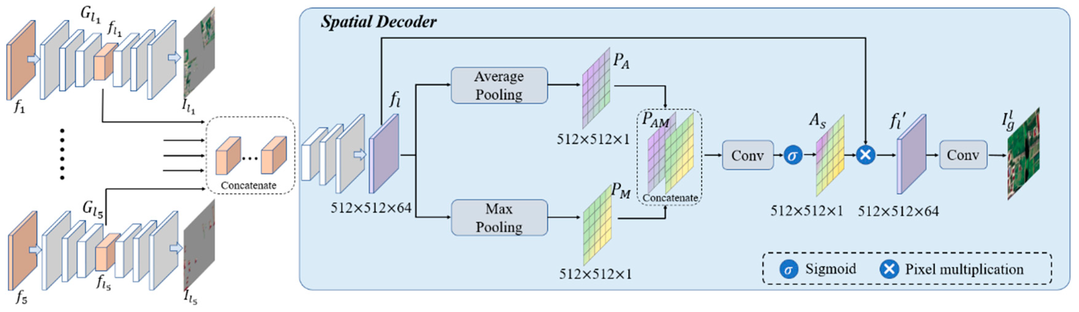 Preprints 139458 g003