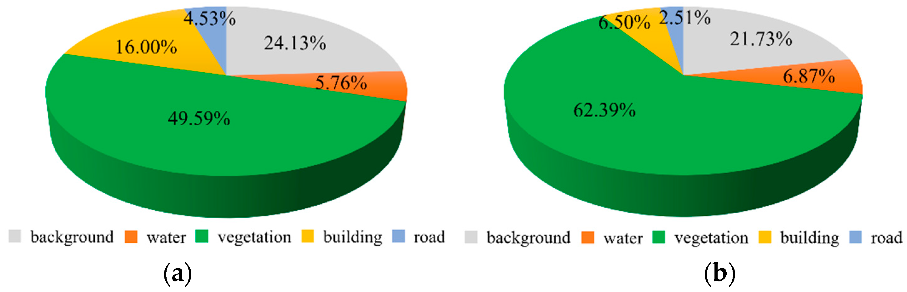 Preprints 139458 g004