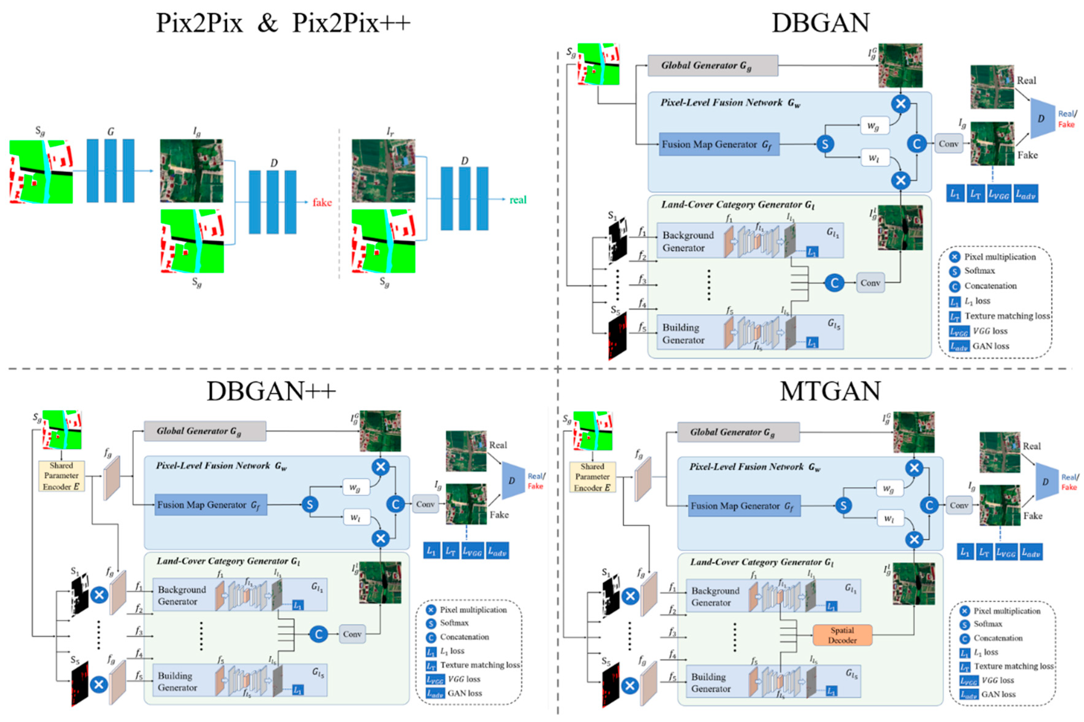 Preprints 139458 g005