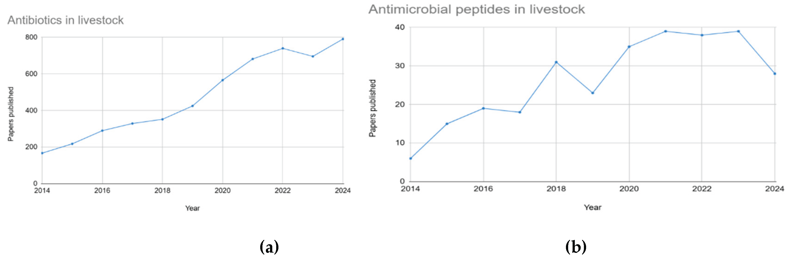 Preprints 162041 g001