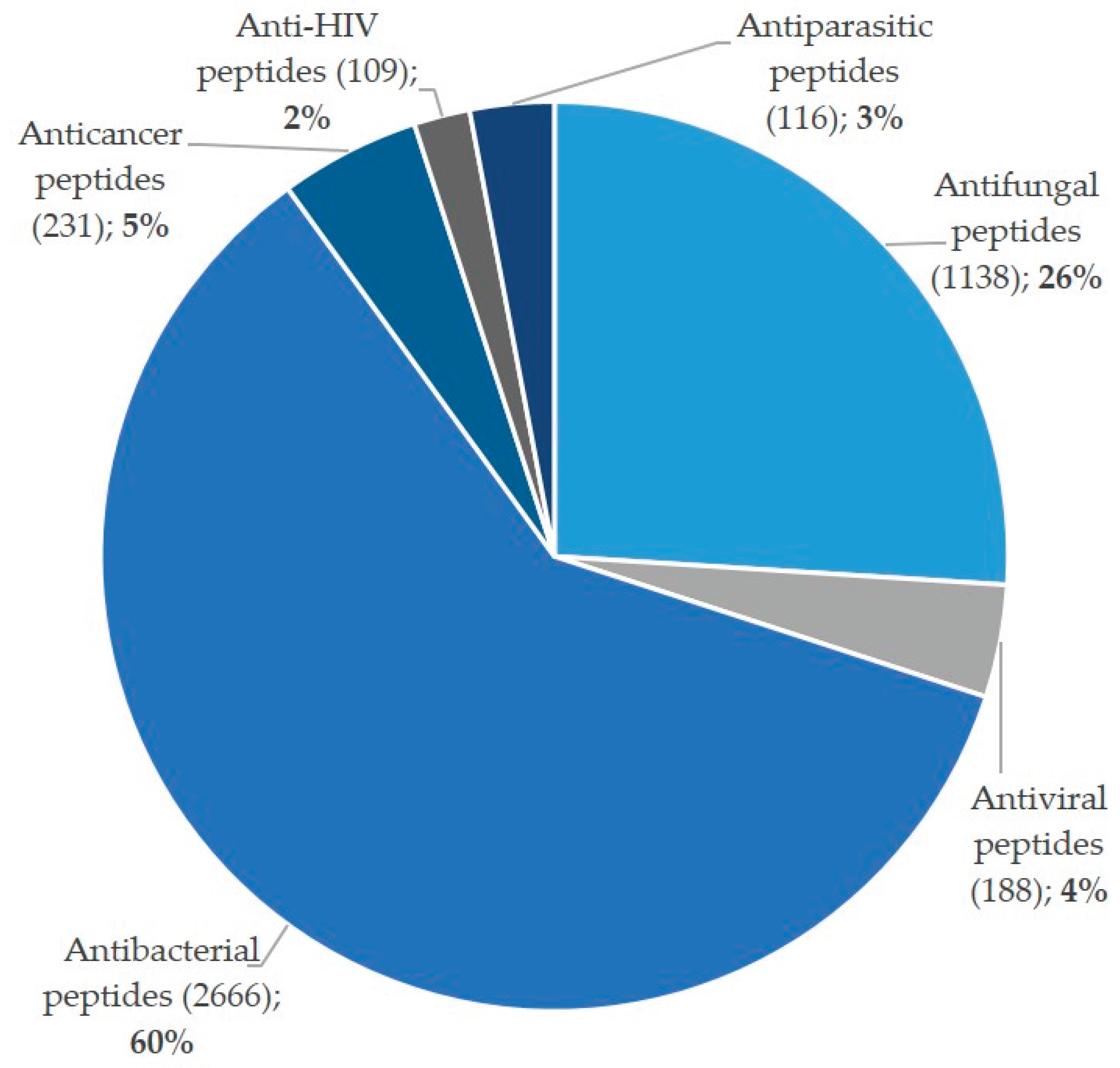 Preprints 162041 g009