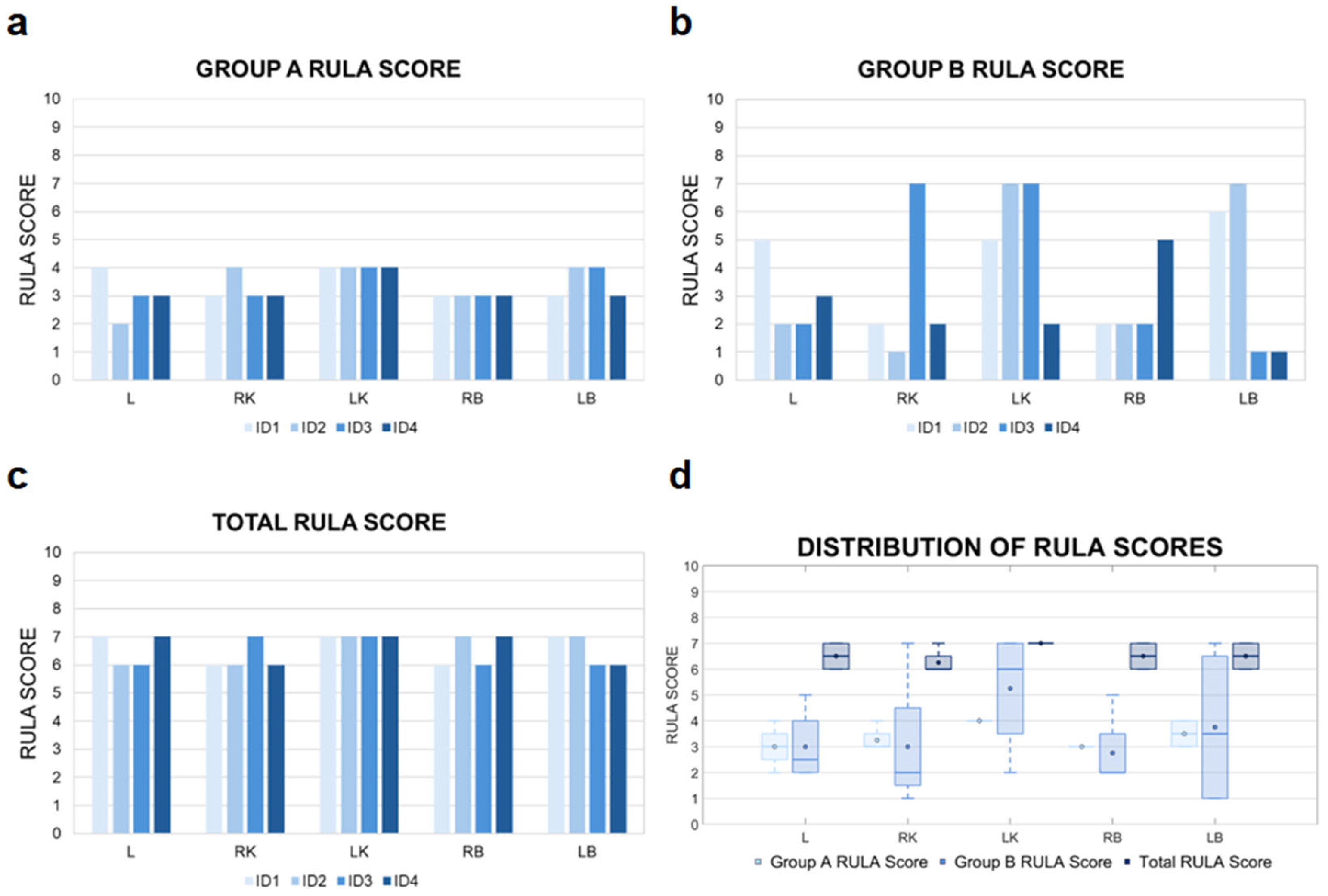 Preprints 177590 g003