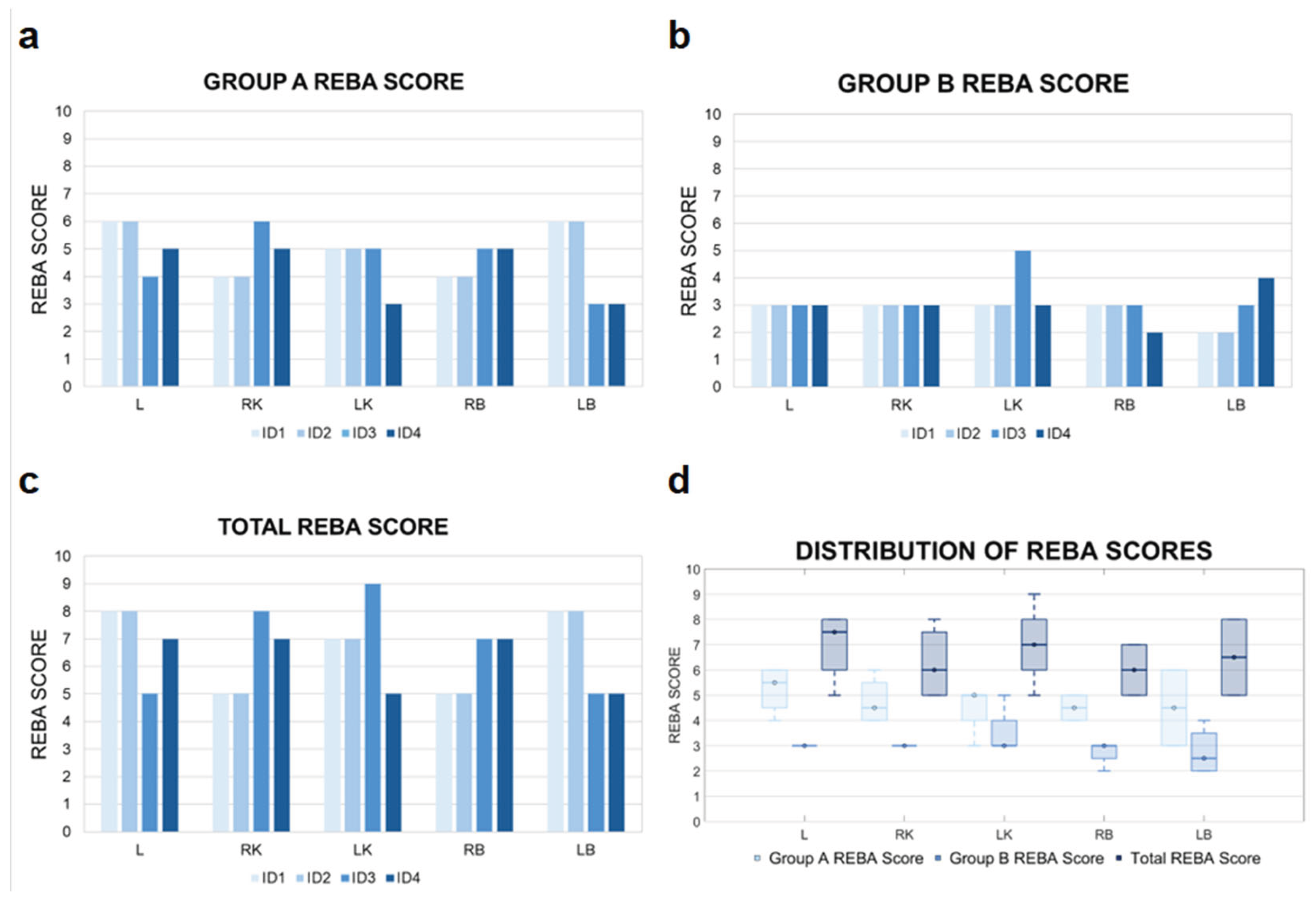 Preprints 177590 g004