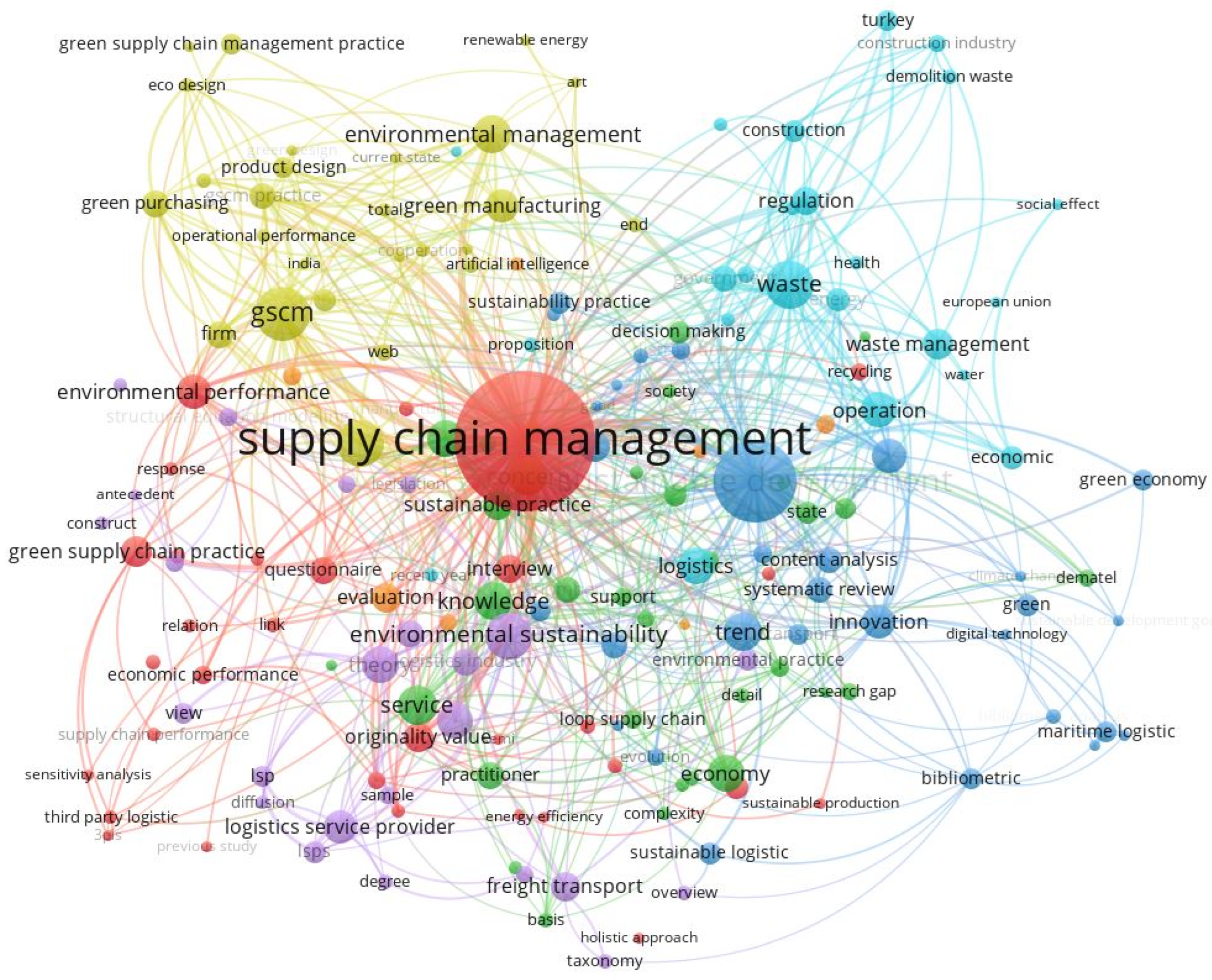 Preprints 142248 g001