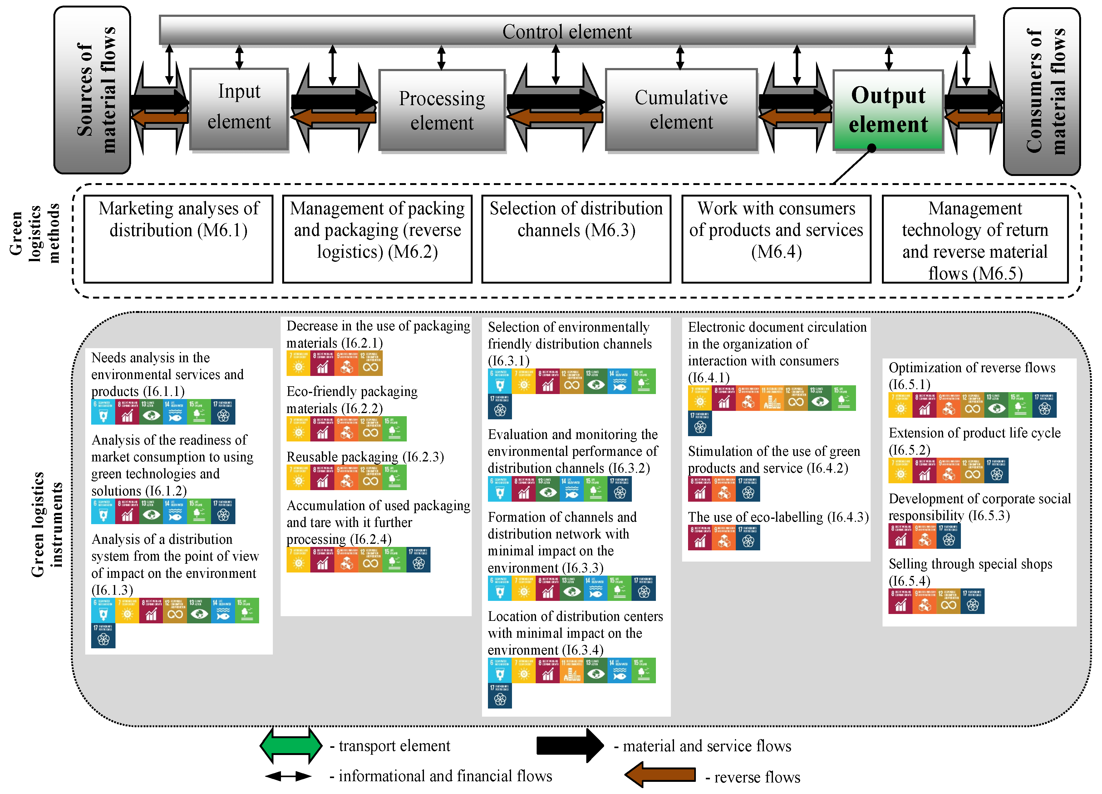 Preprints 142248 g011