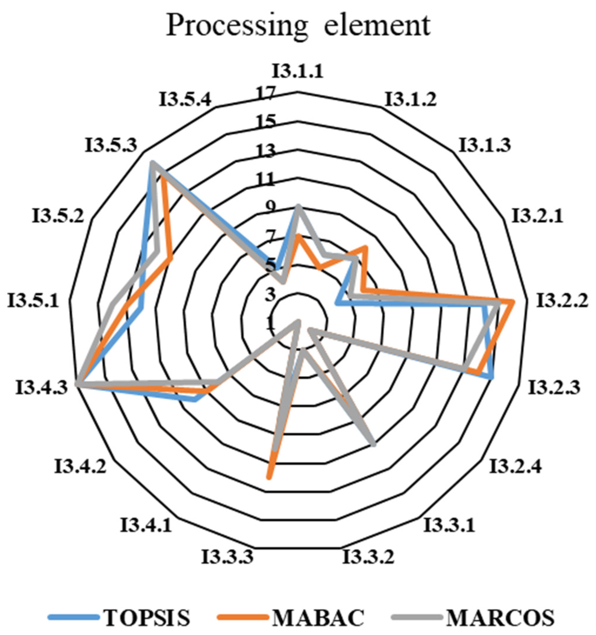 Preprints 142248 g015