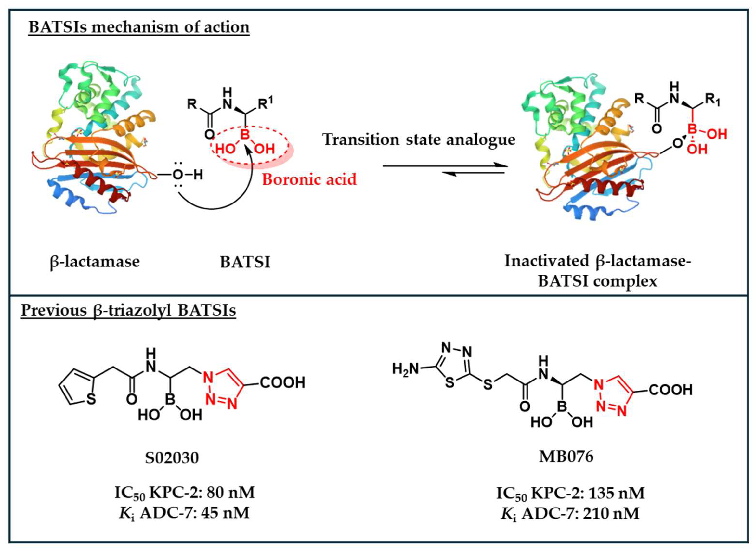 Preprints 151515 g001