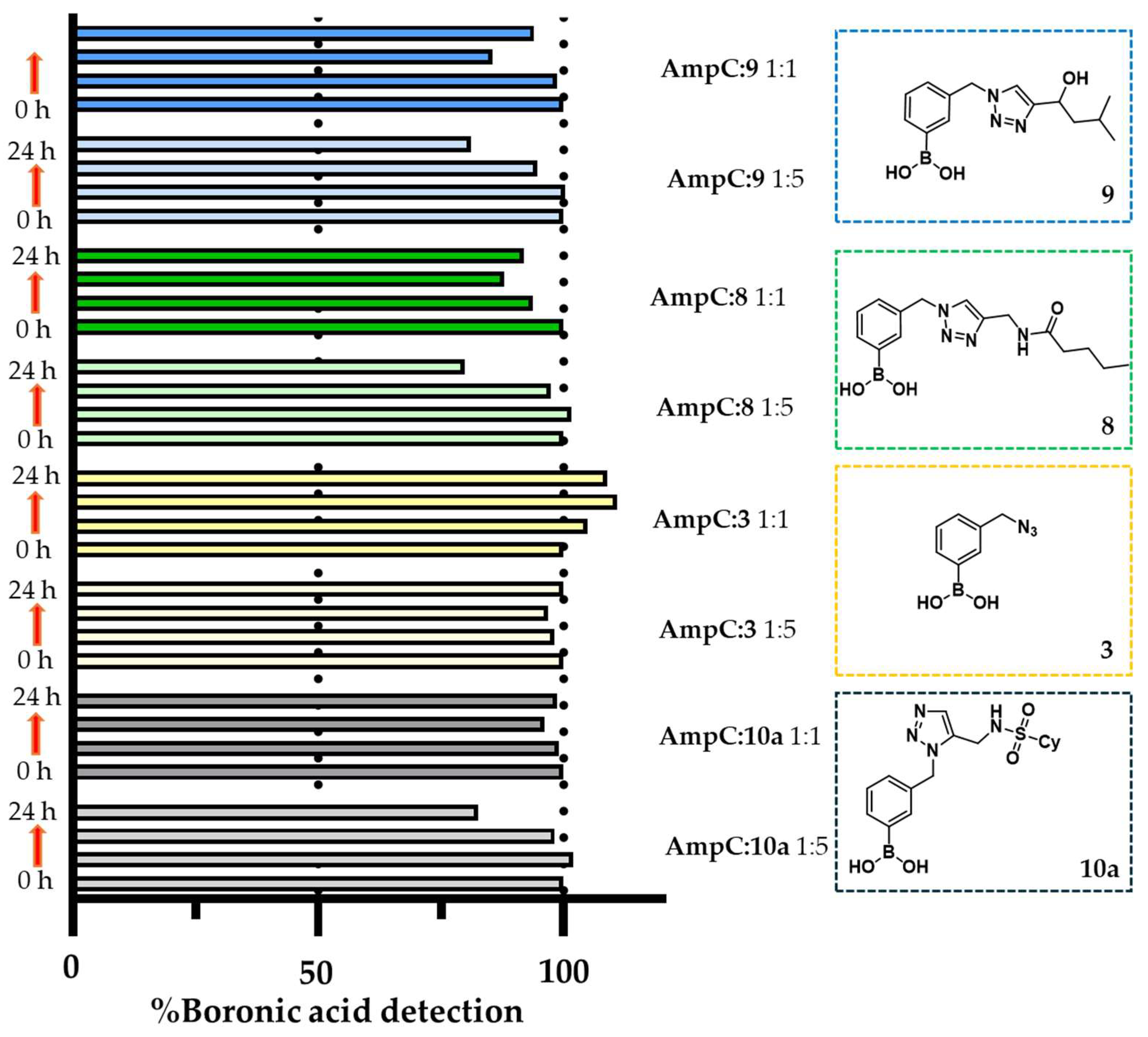 Preprints 151515 g011