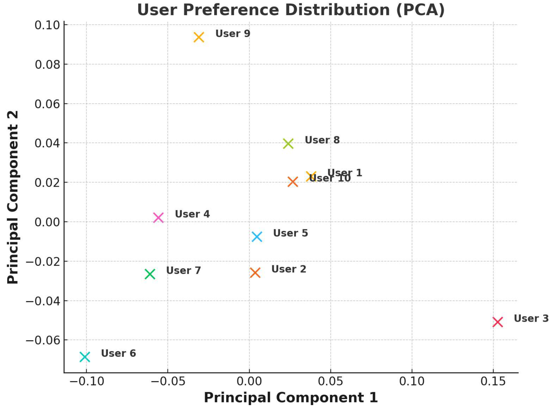 Preprints 161169 g002