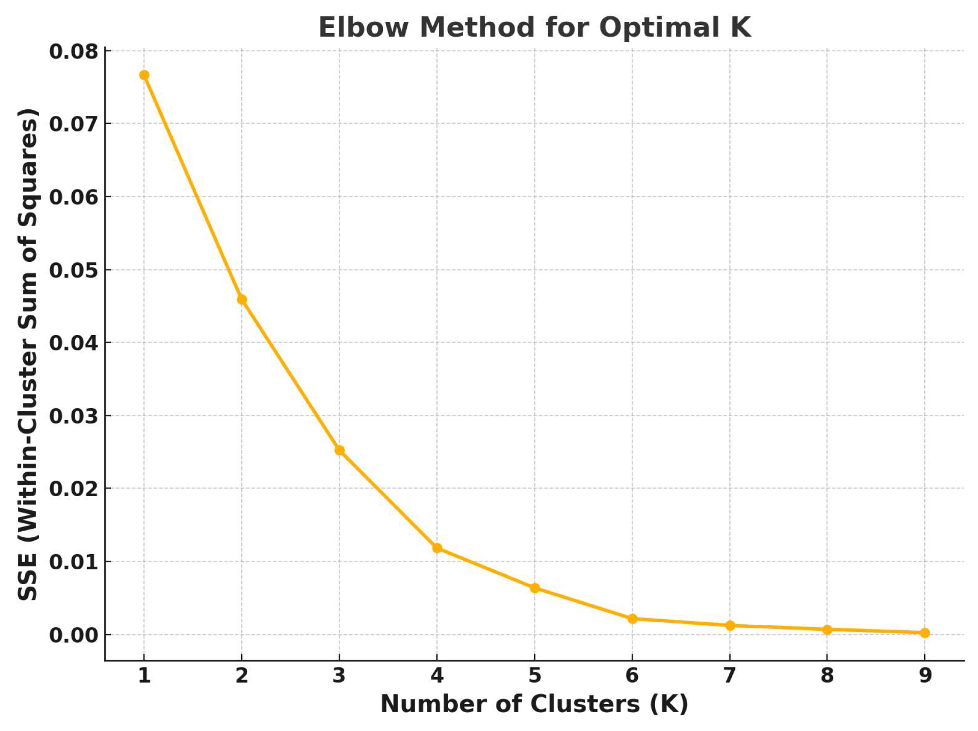 Preprints 161169 g003