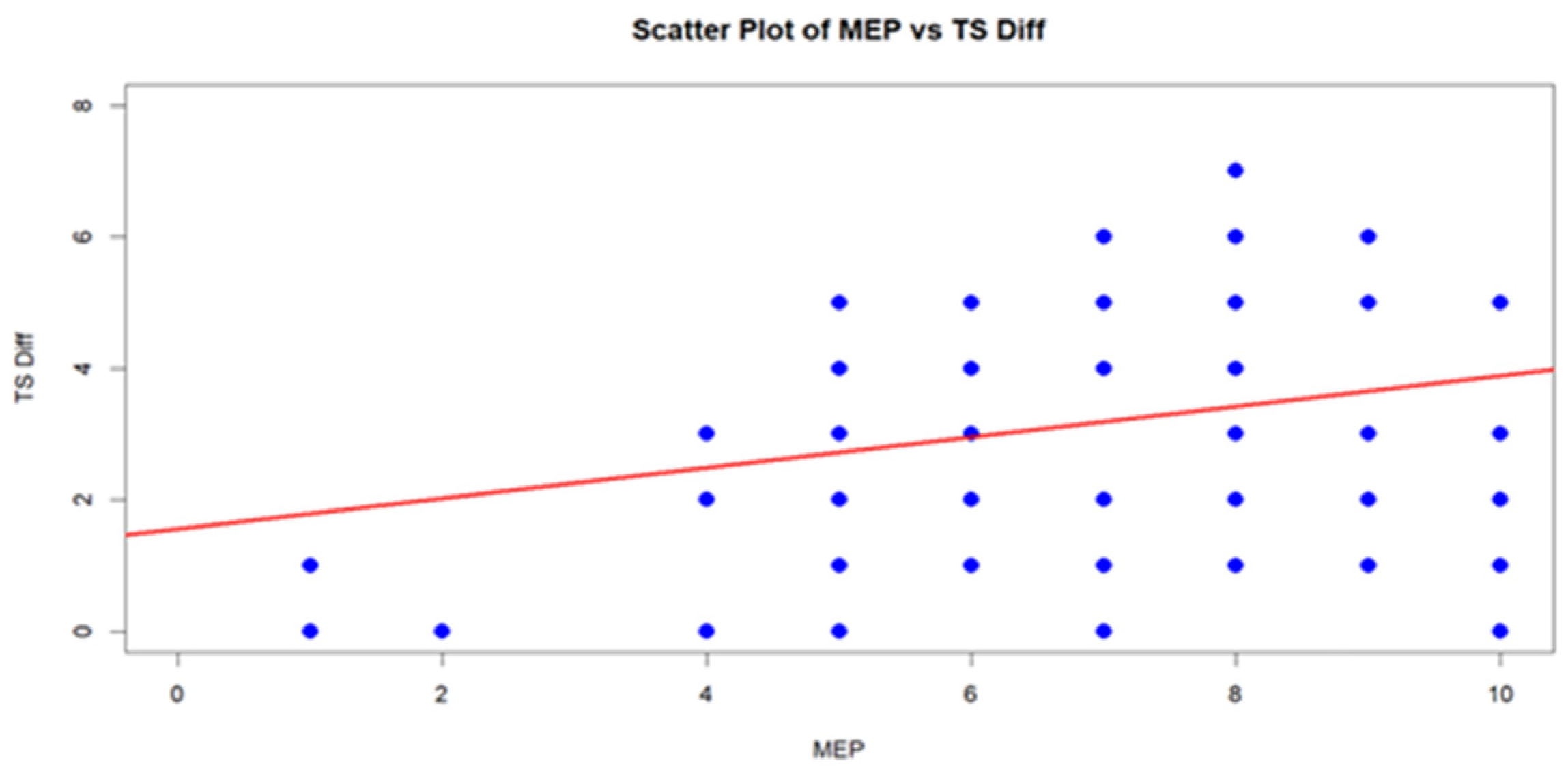 Preprints 167436 g001