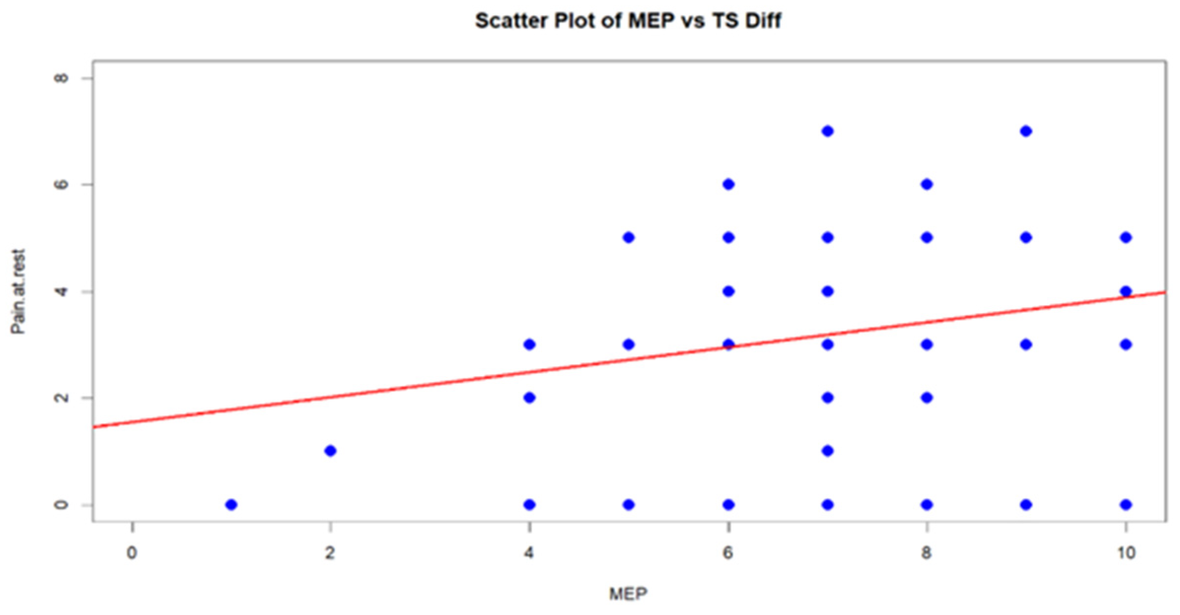 Preprints 167436 g002
