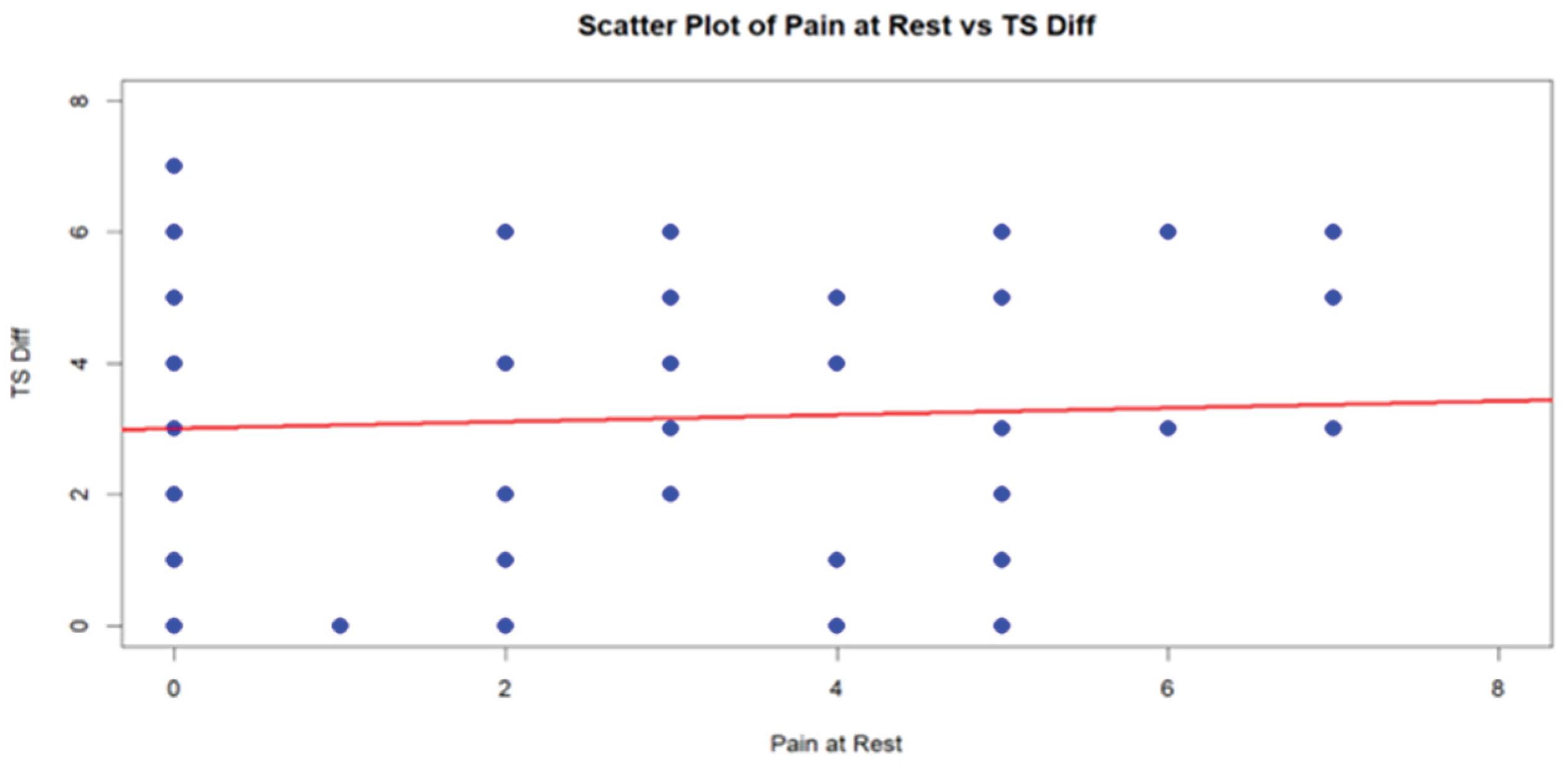Preprints 167436 g003