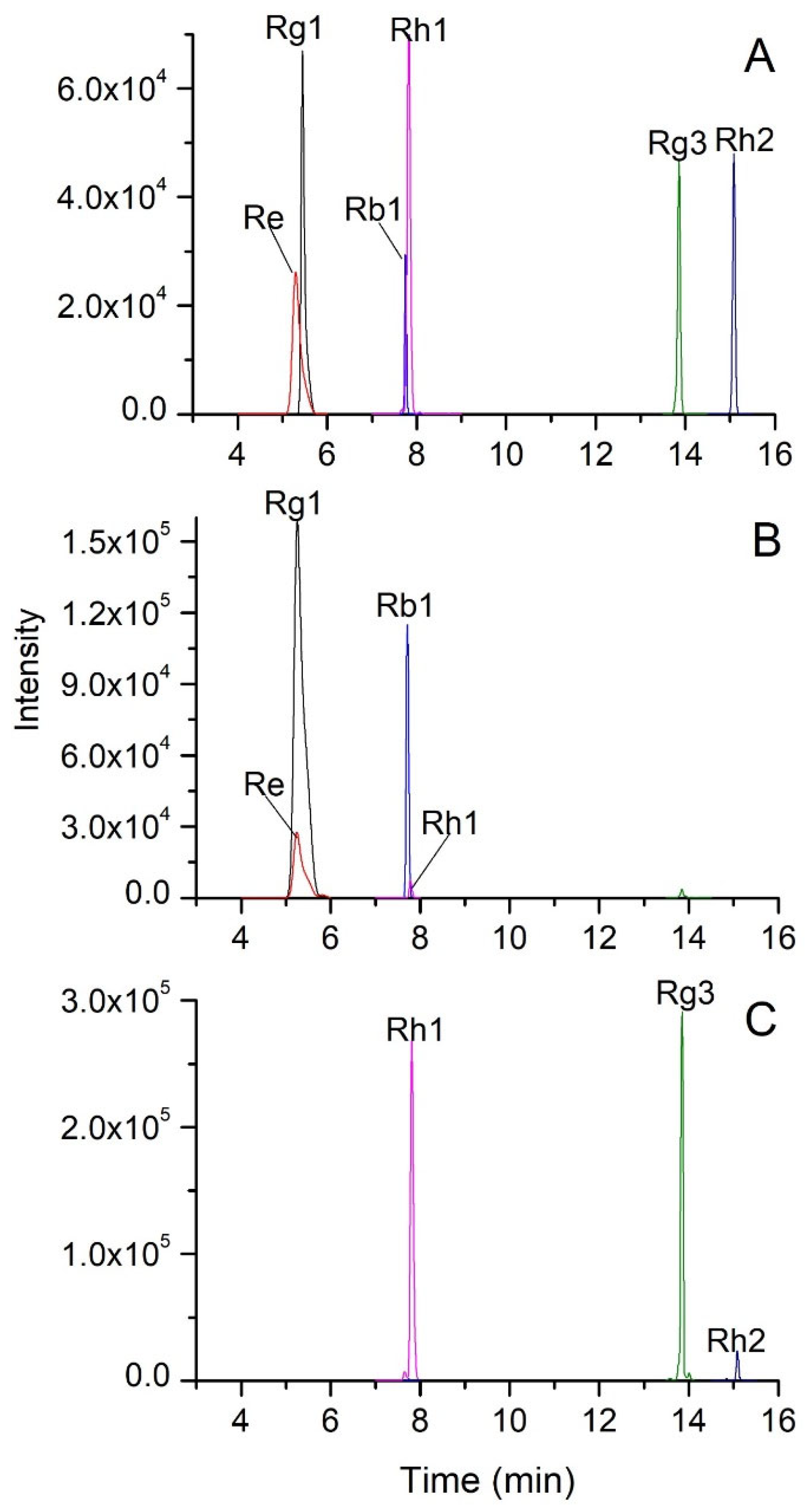 Preprints 76142 g001