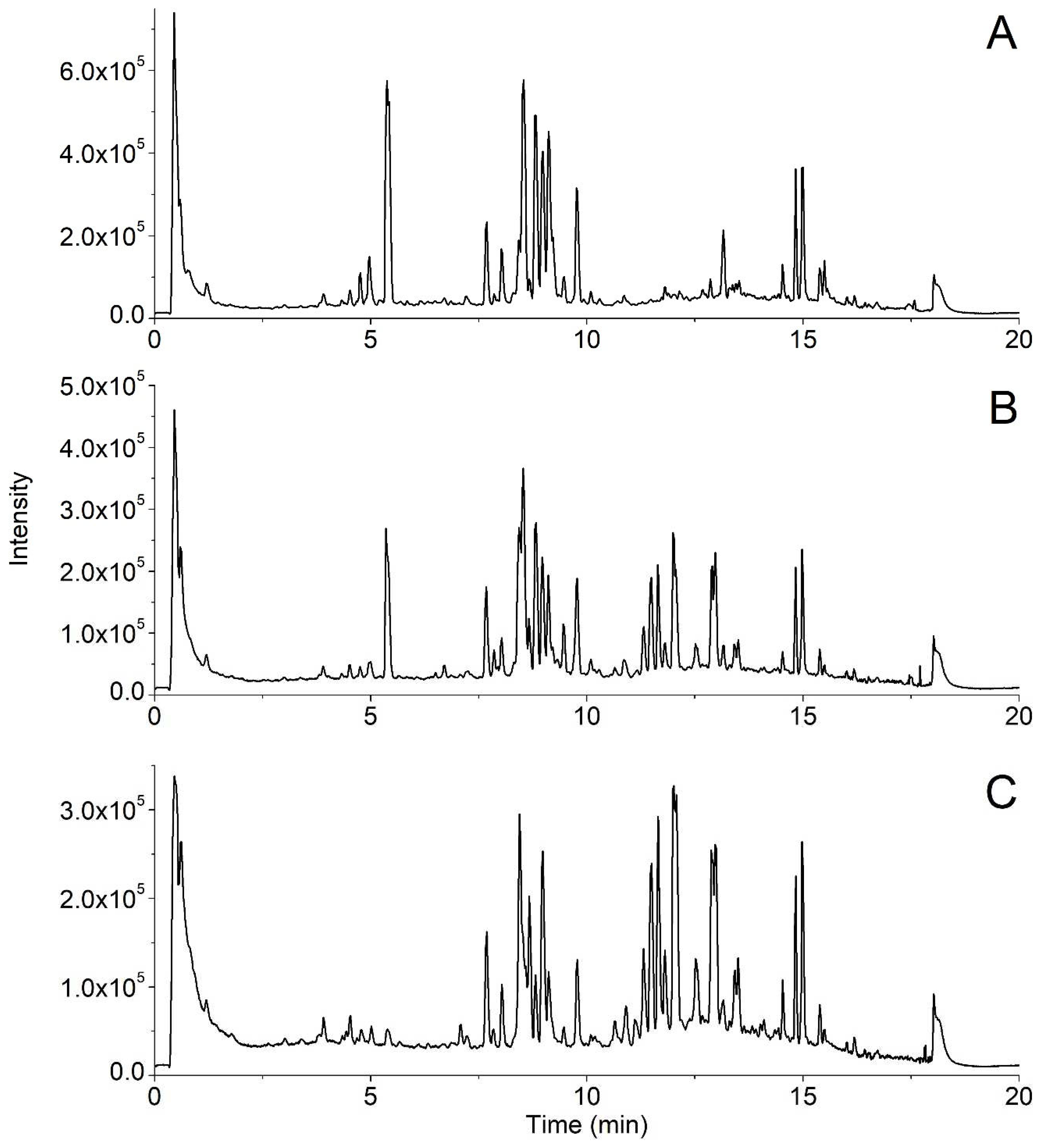 Preprints 76142 g002