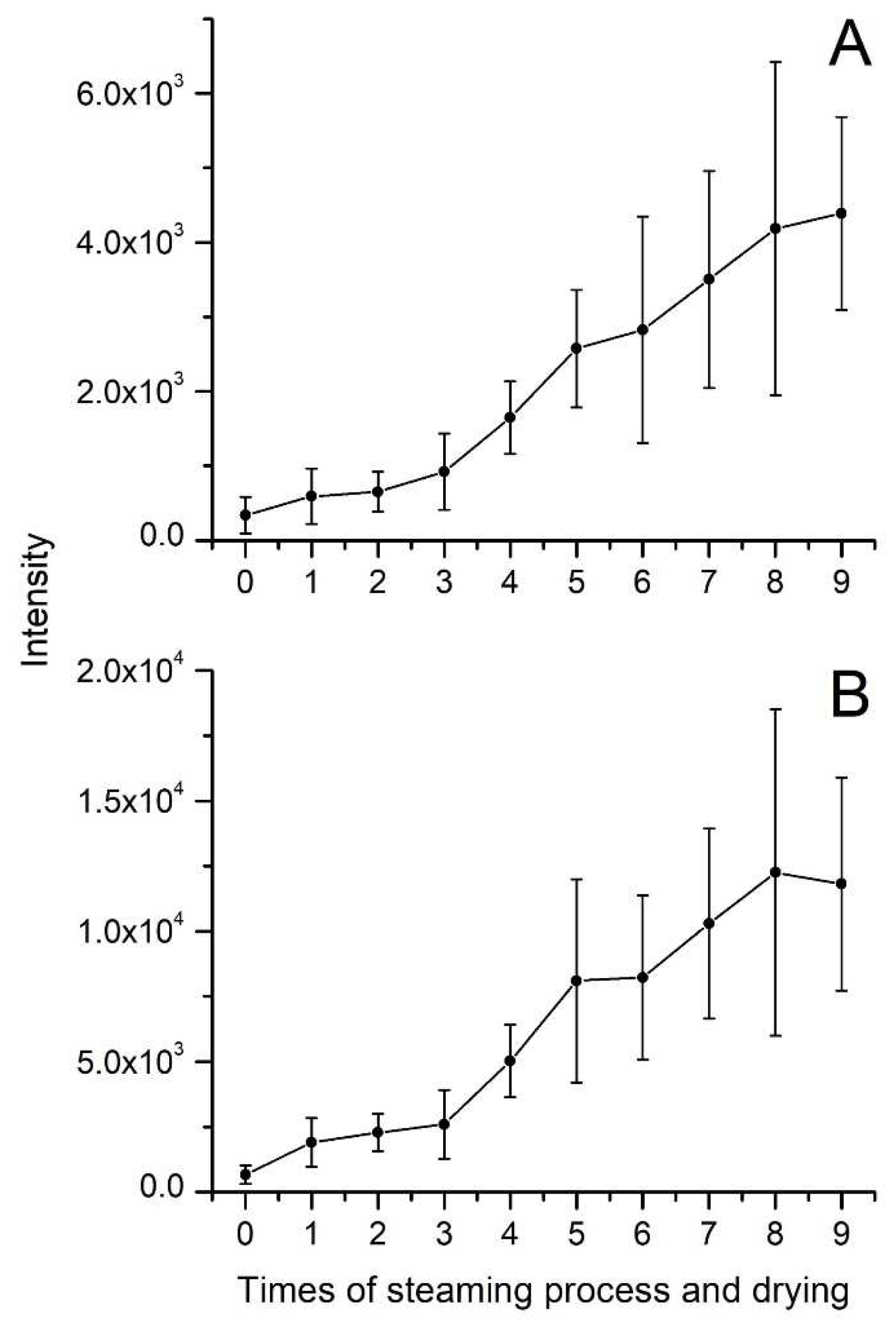 Preprints 76142 g005