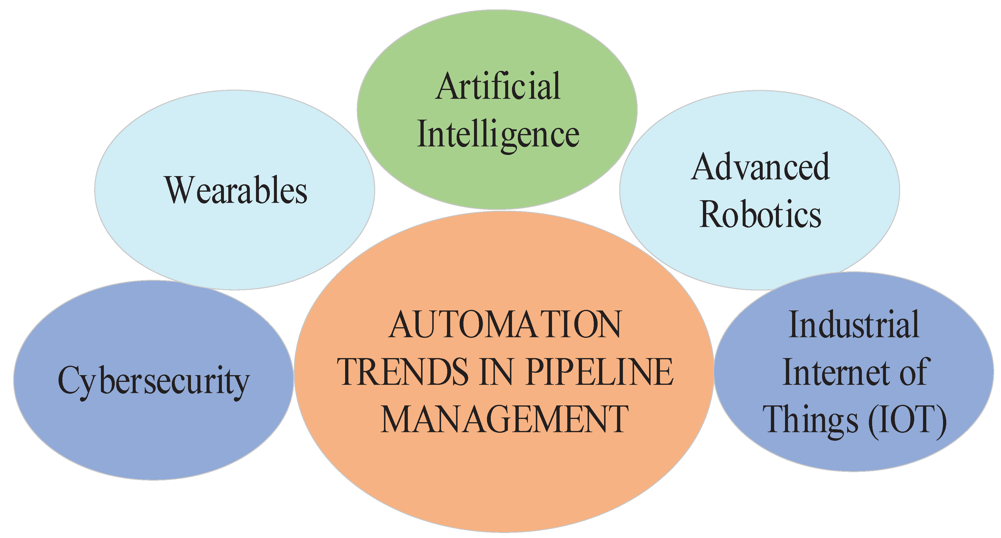 Preprints 169168 g001