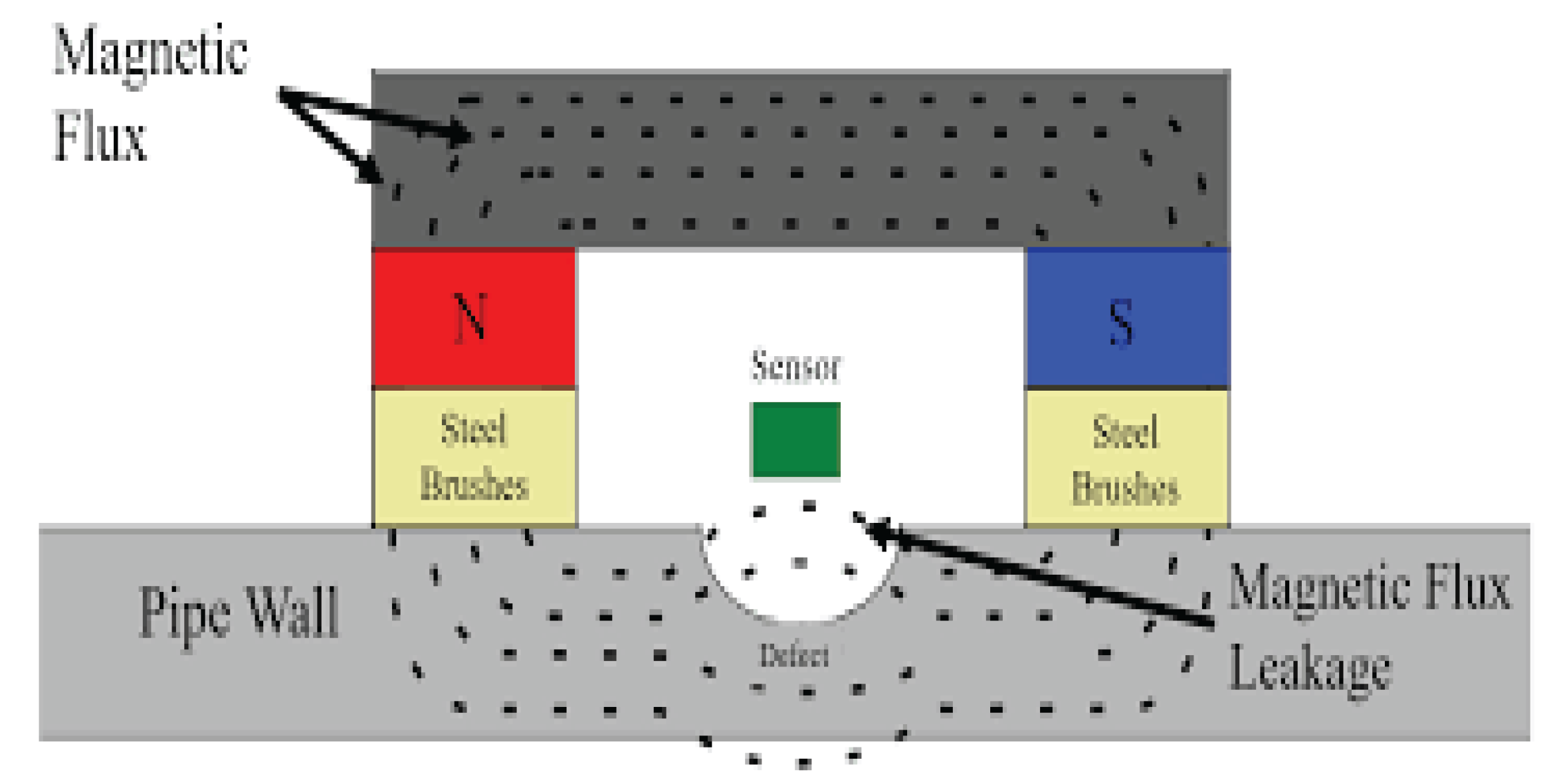 Preprints 169168 g002