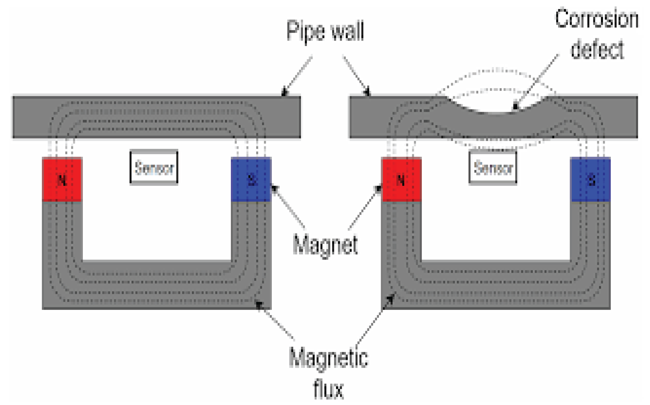 Preprints 169168 g004