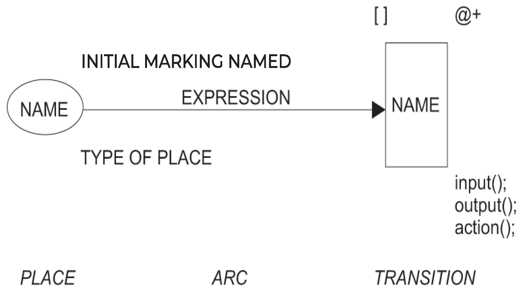 Preprints 108900 g003