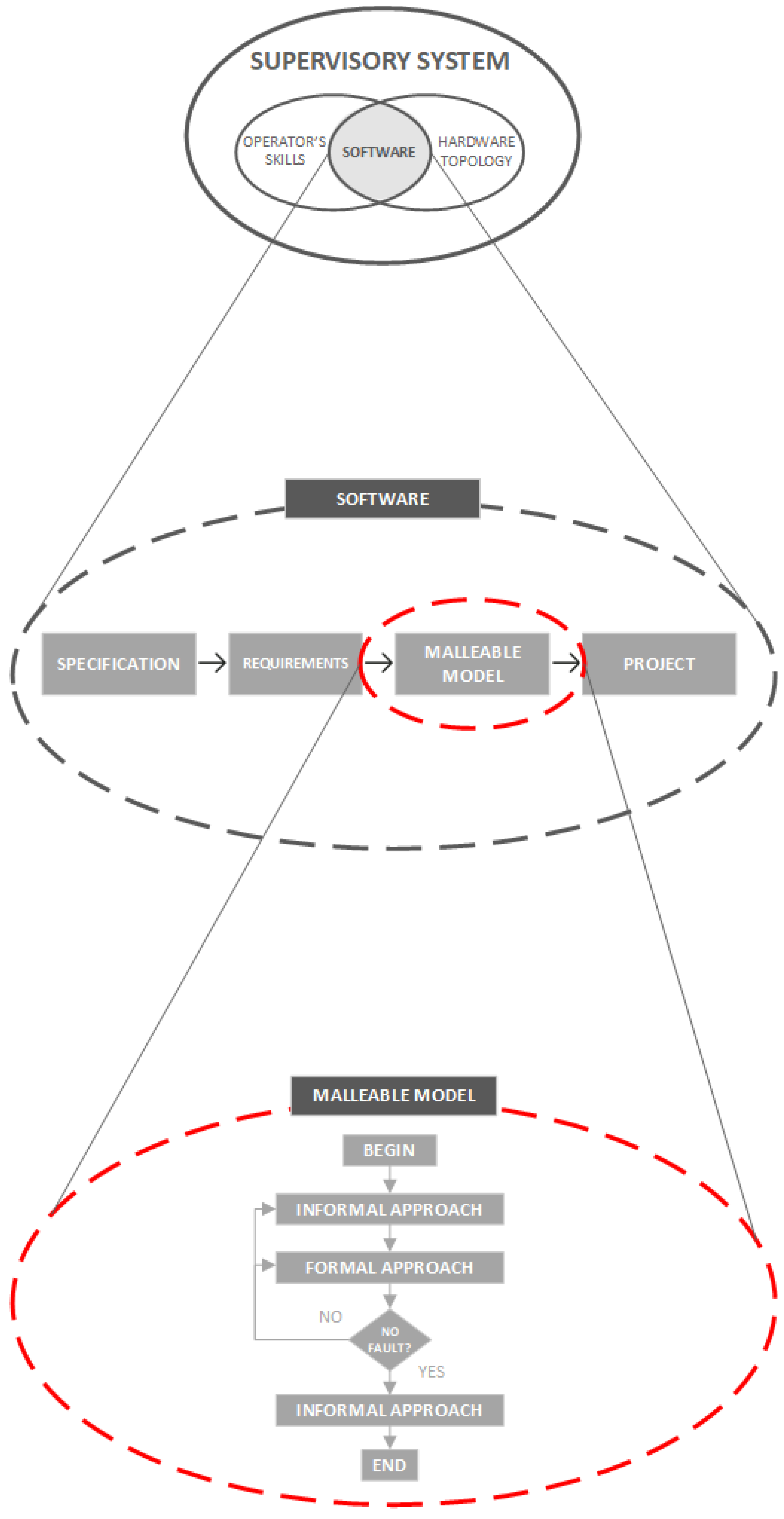Preprints 108900 g004
