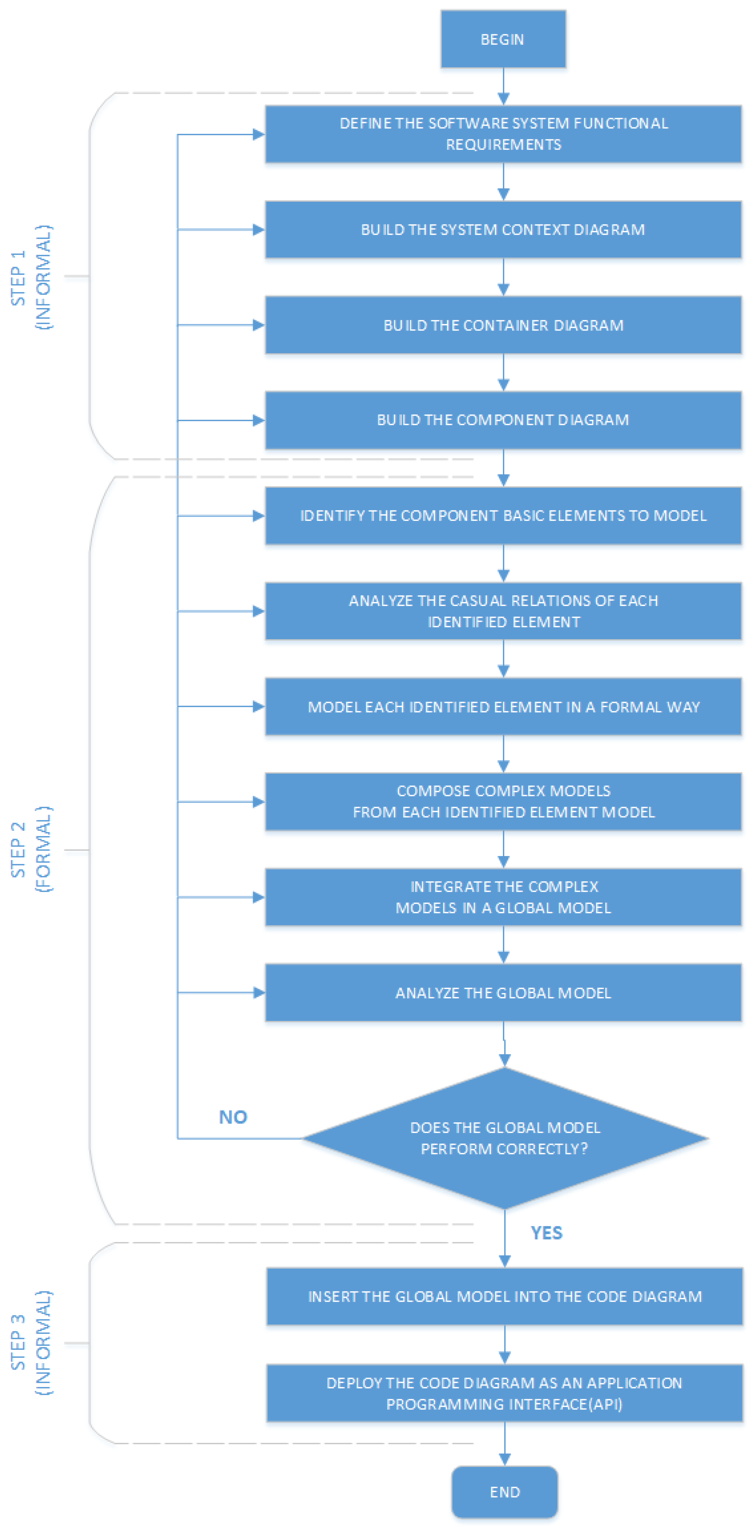 Preprints 108900 g006