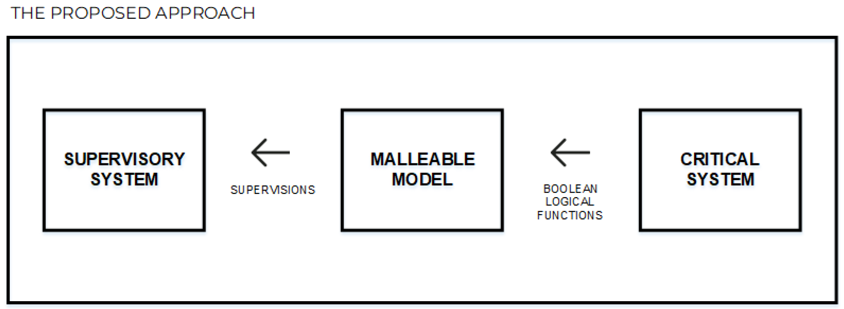 Preprints 108900 g007