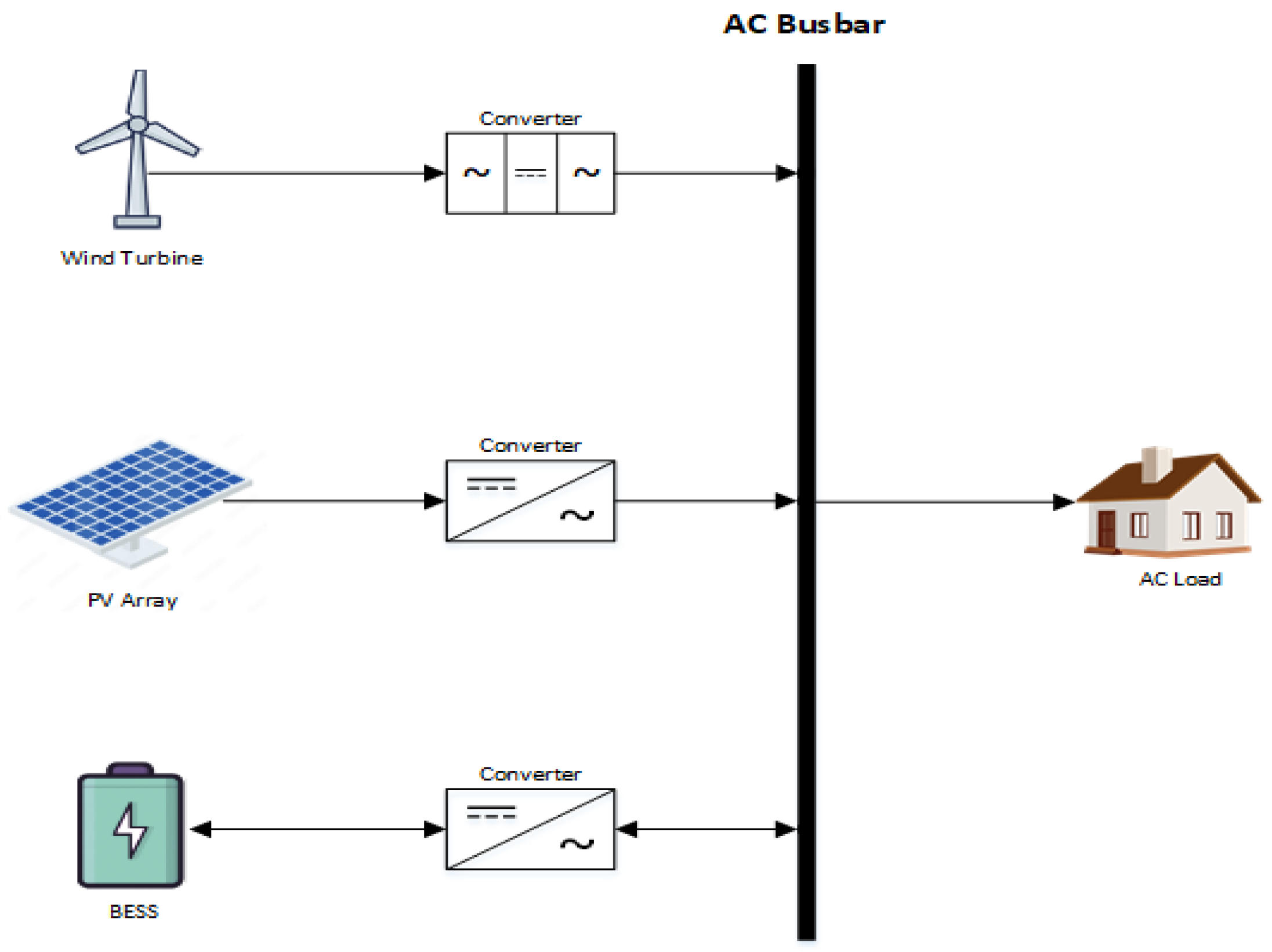 Preprints 108900 g008