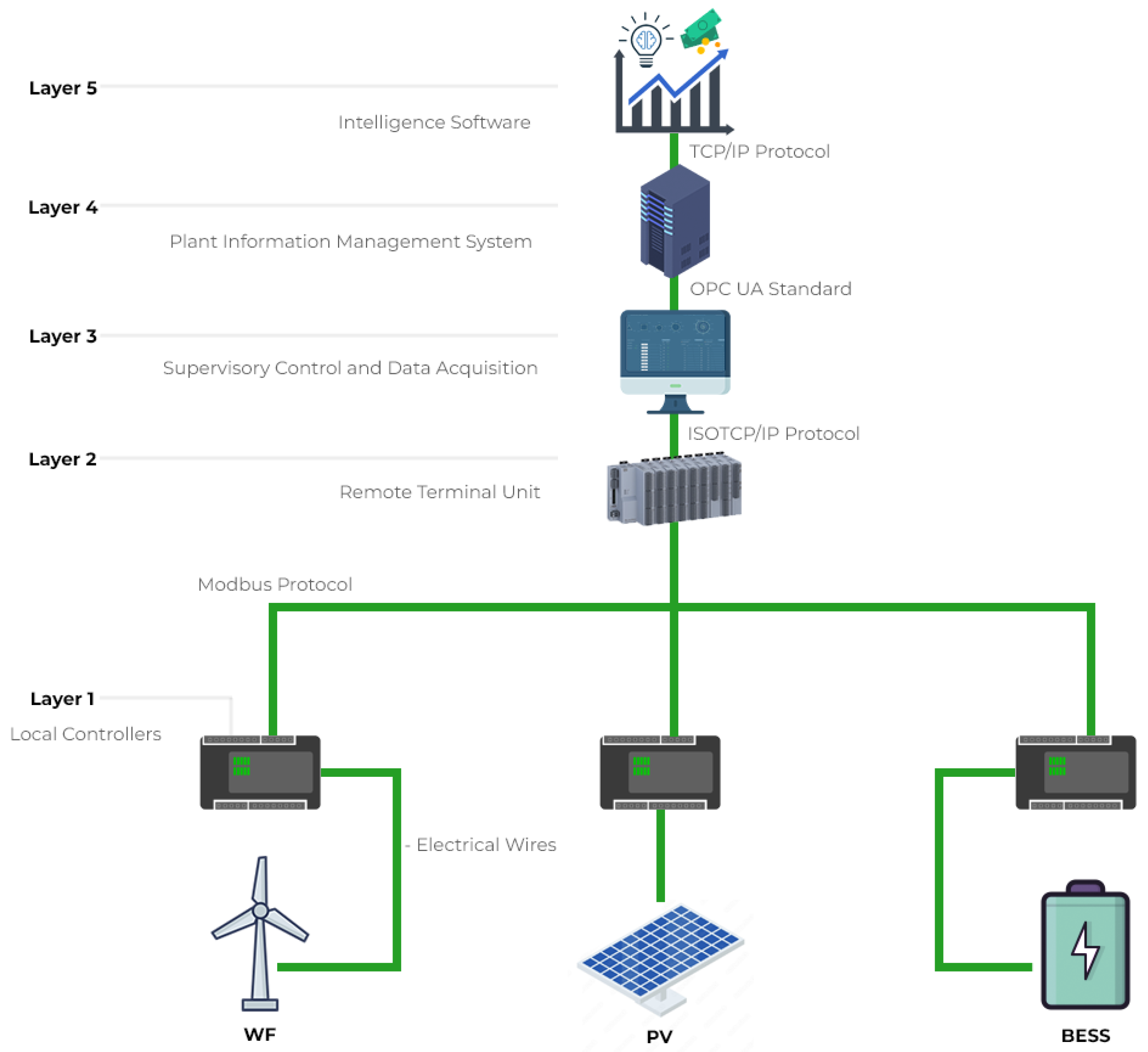 Preprints 108900 g009