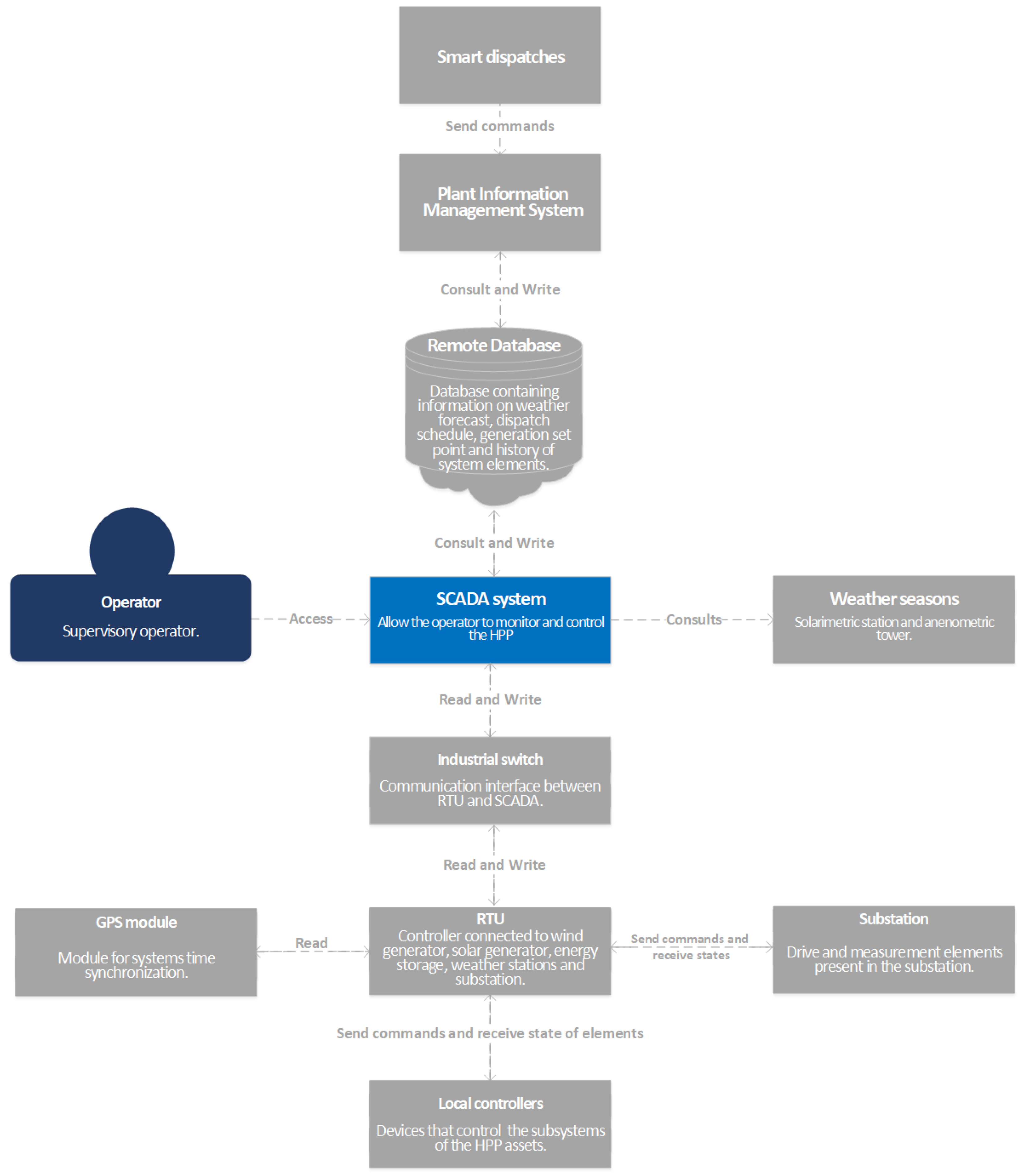 Preprints 108900 g010