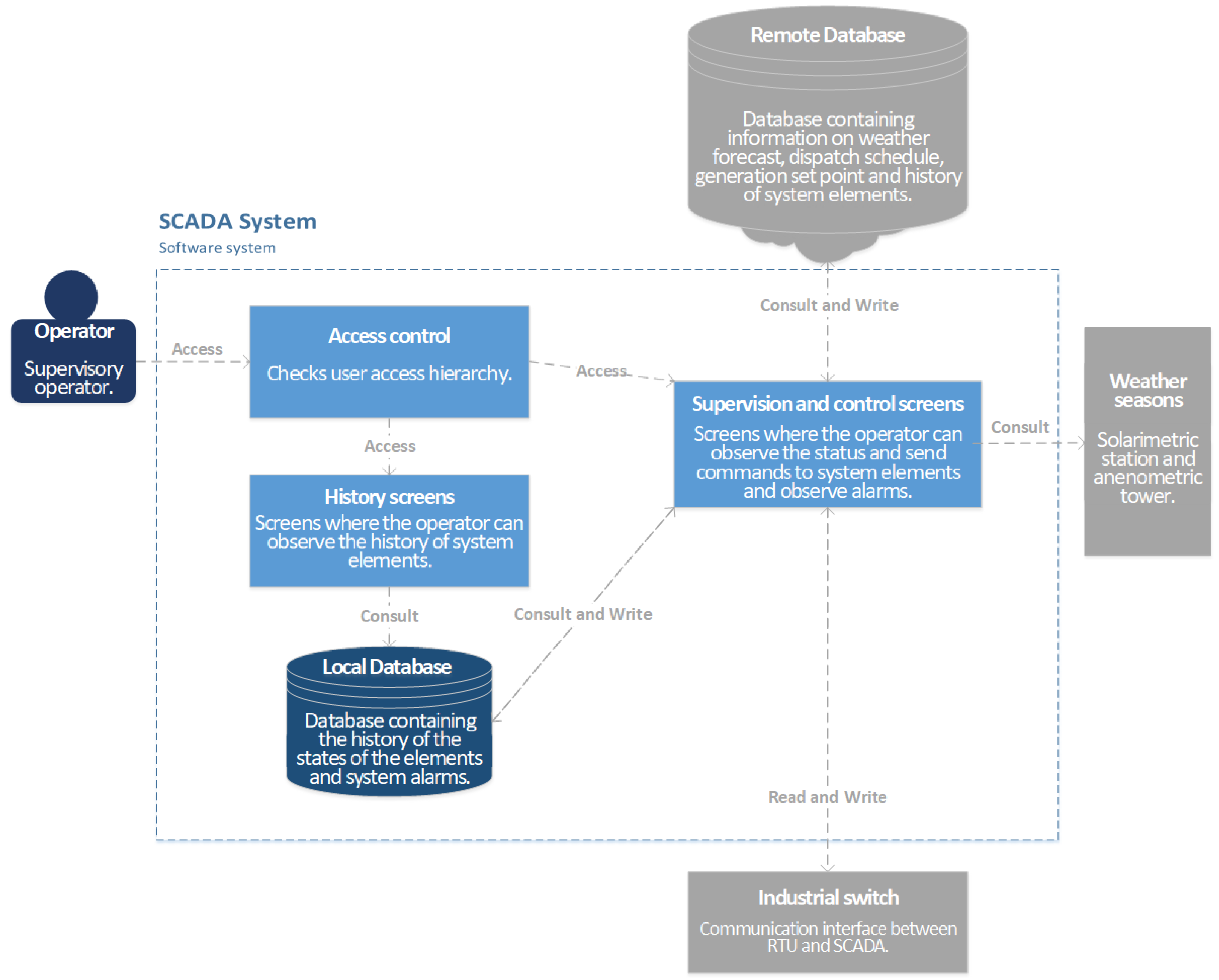 Preprints 108900 g011