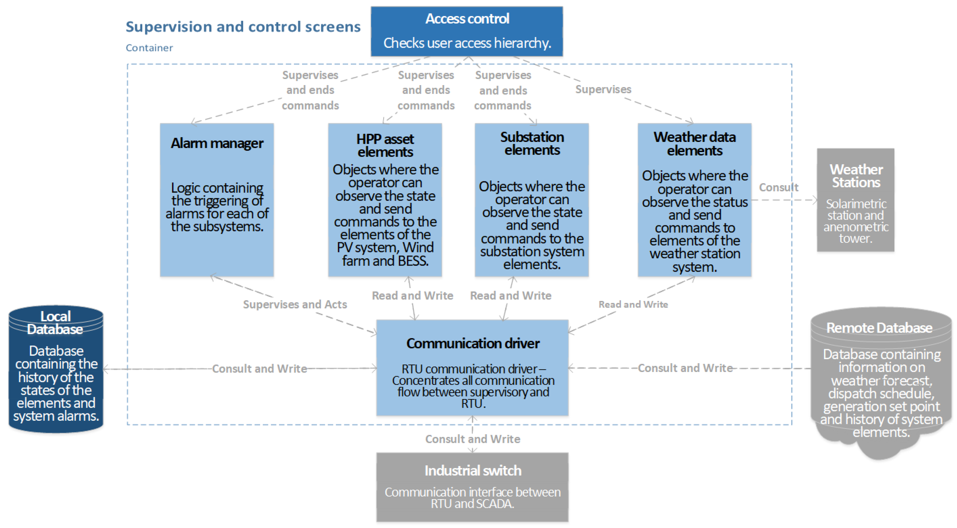 Preprints 108900 g012