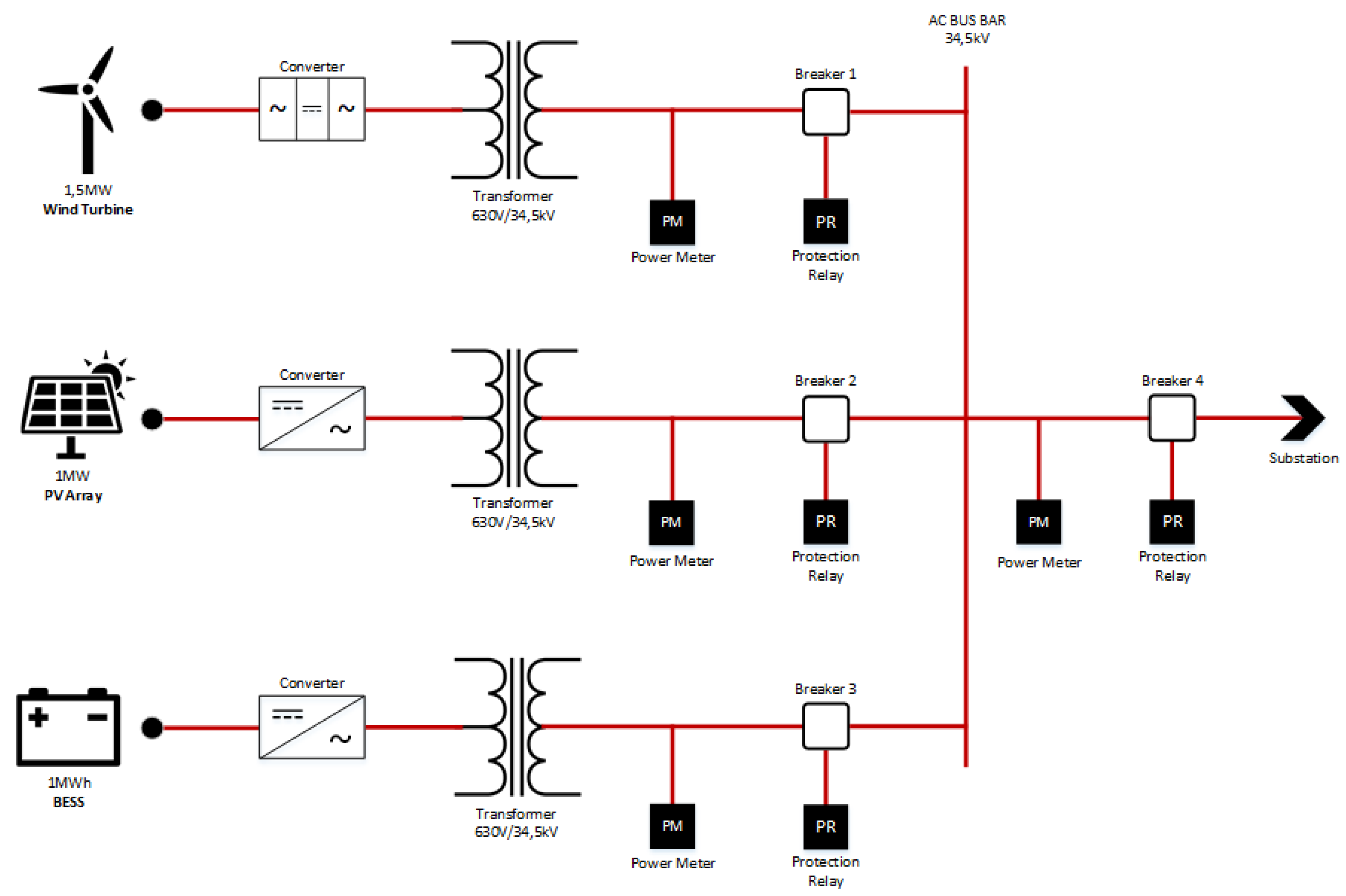 Preprints 108900 g013