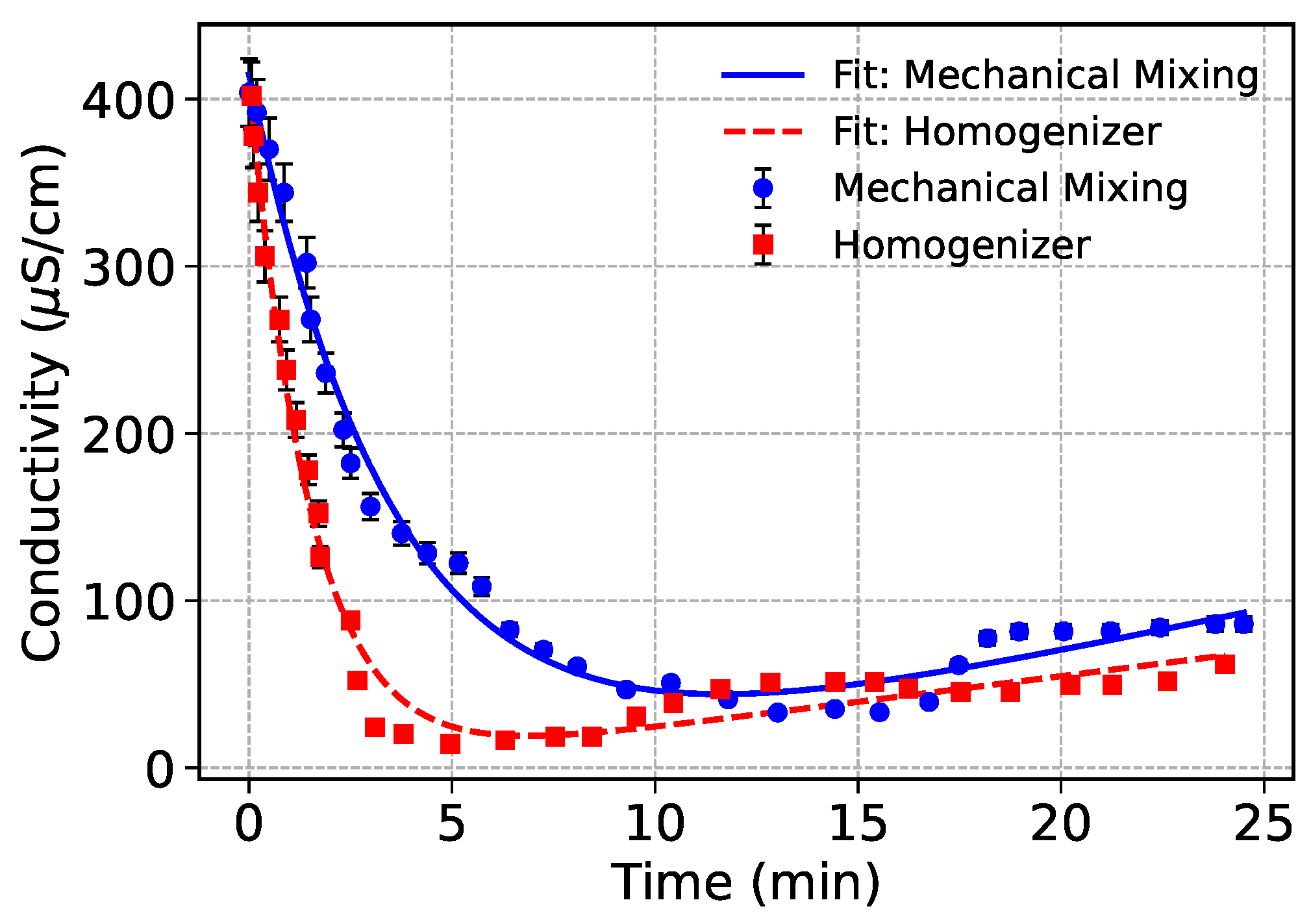 Preprints 170060 g002