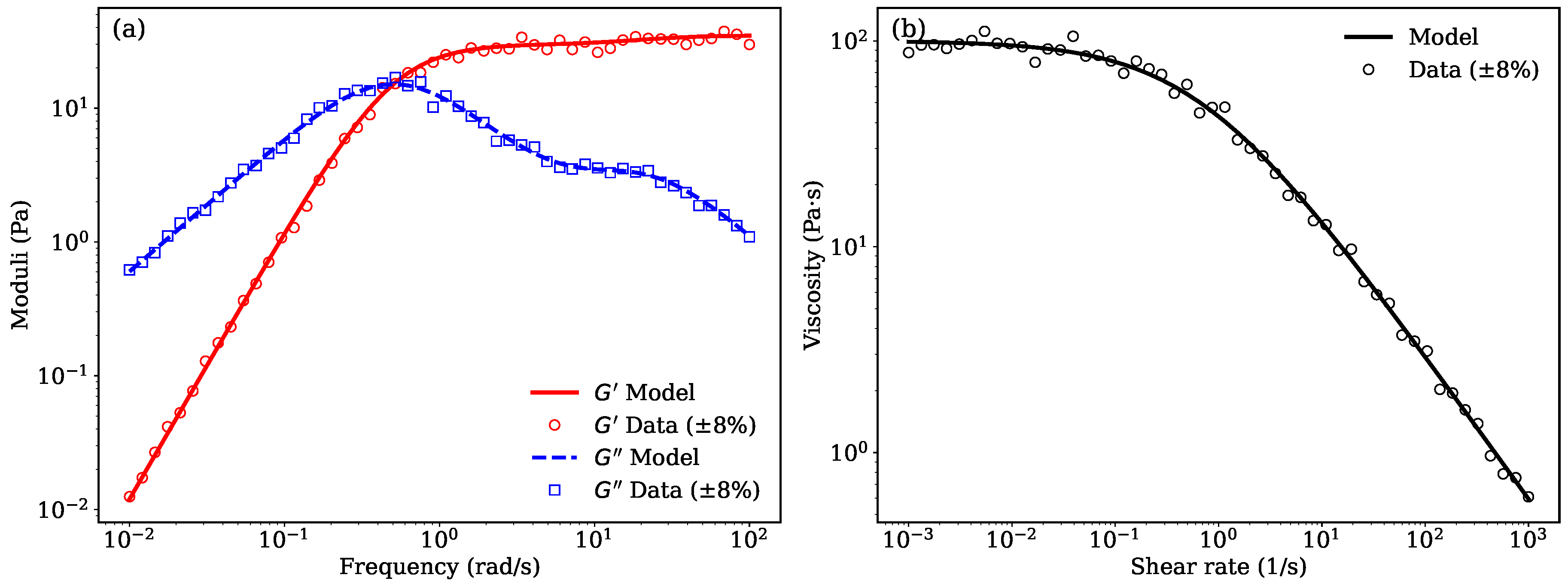 Preprints 170060 g003