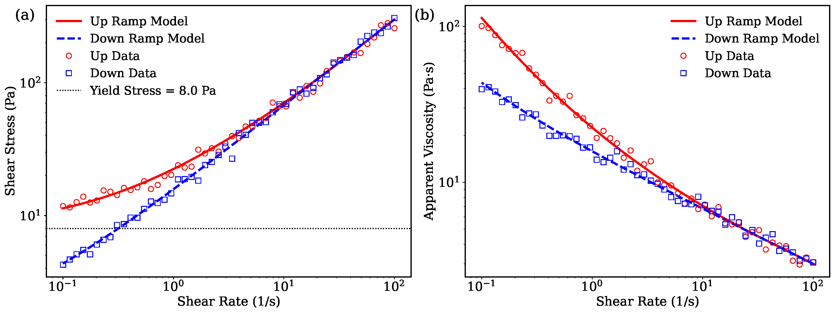 Preprints 170060 g004