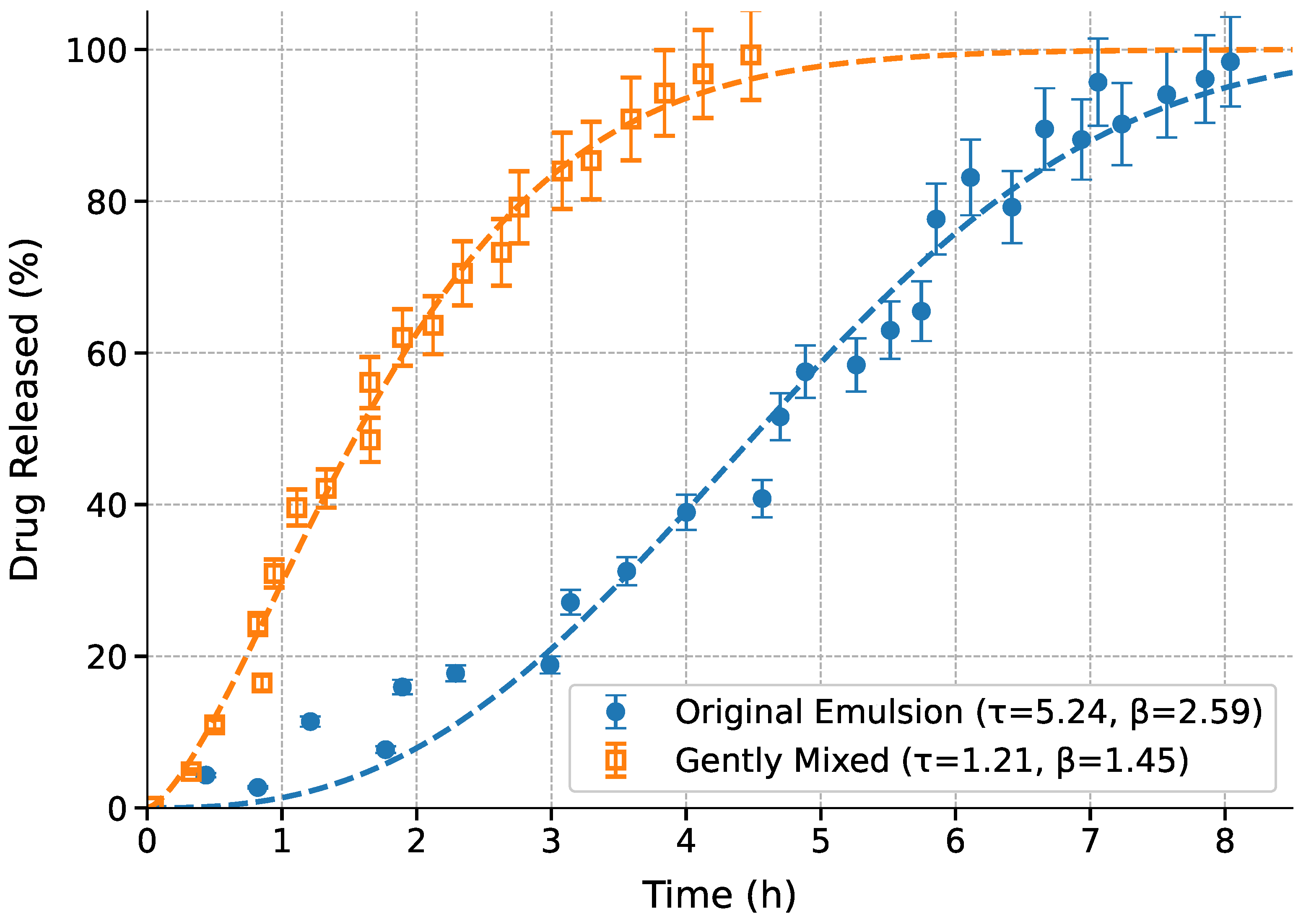 Preprints 170060 g005