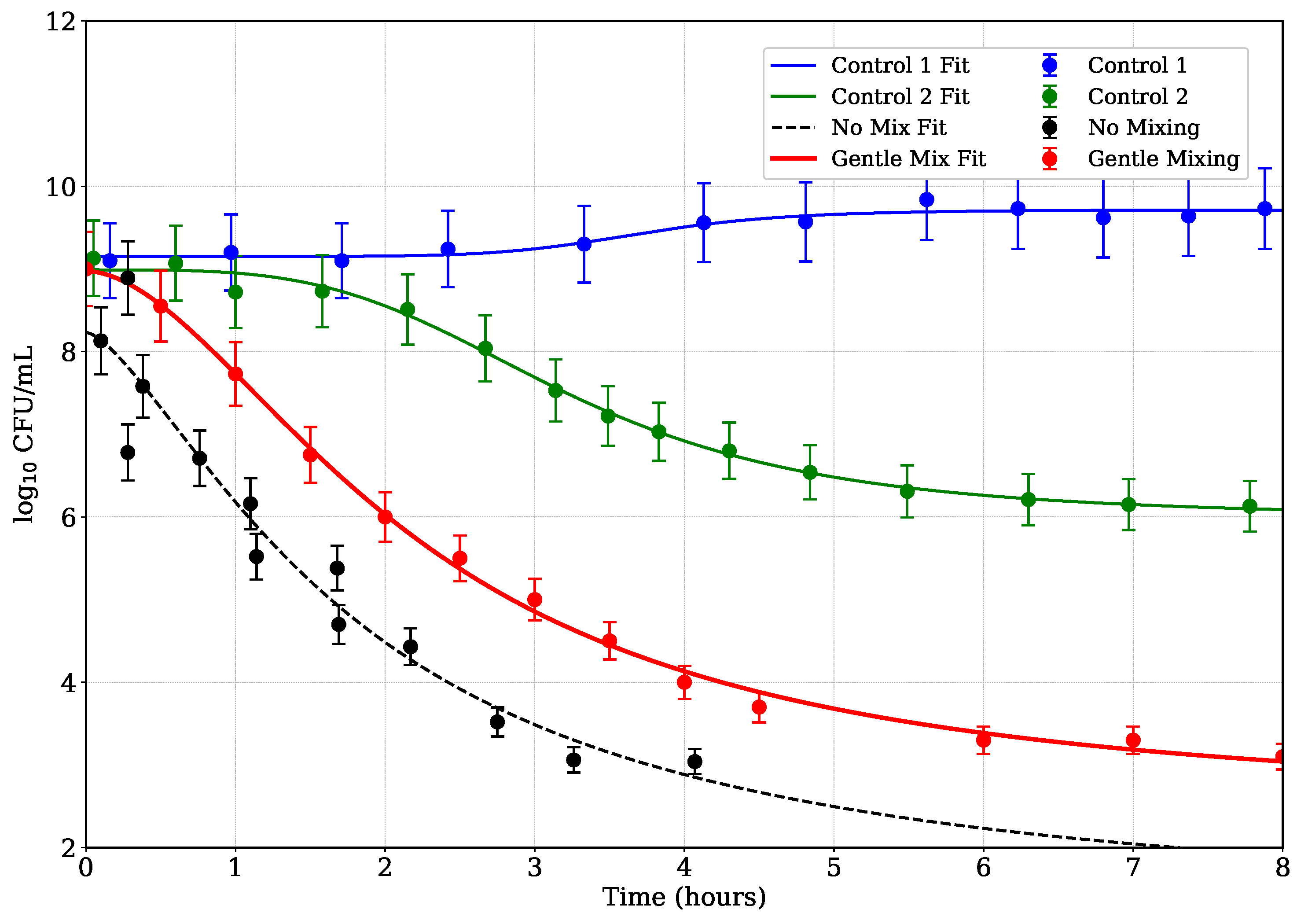 Preprints 170060 g006