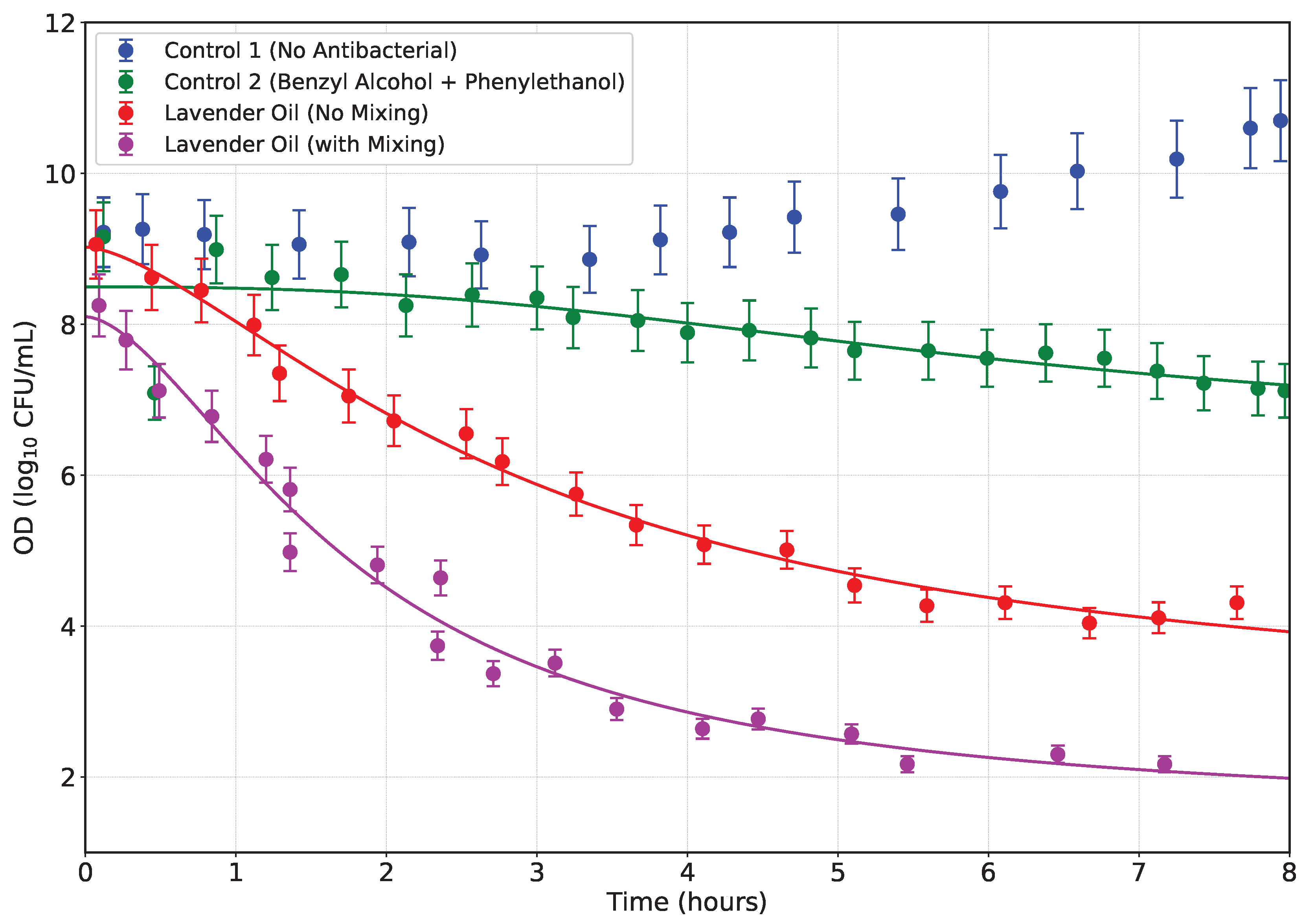 Preprints 170060 g007
