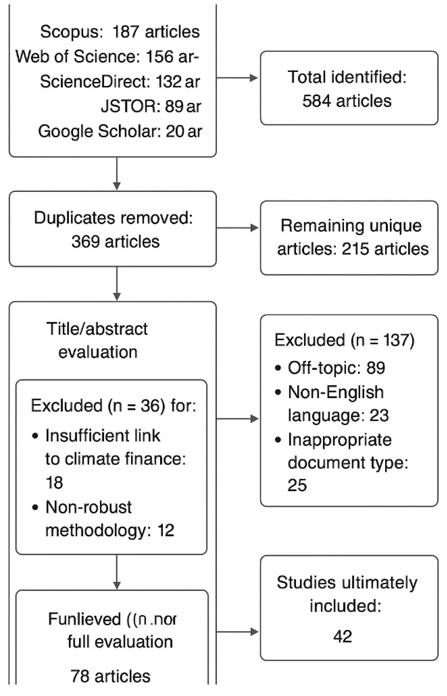 Preprints 188055 g001