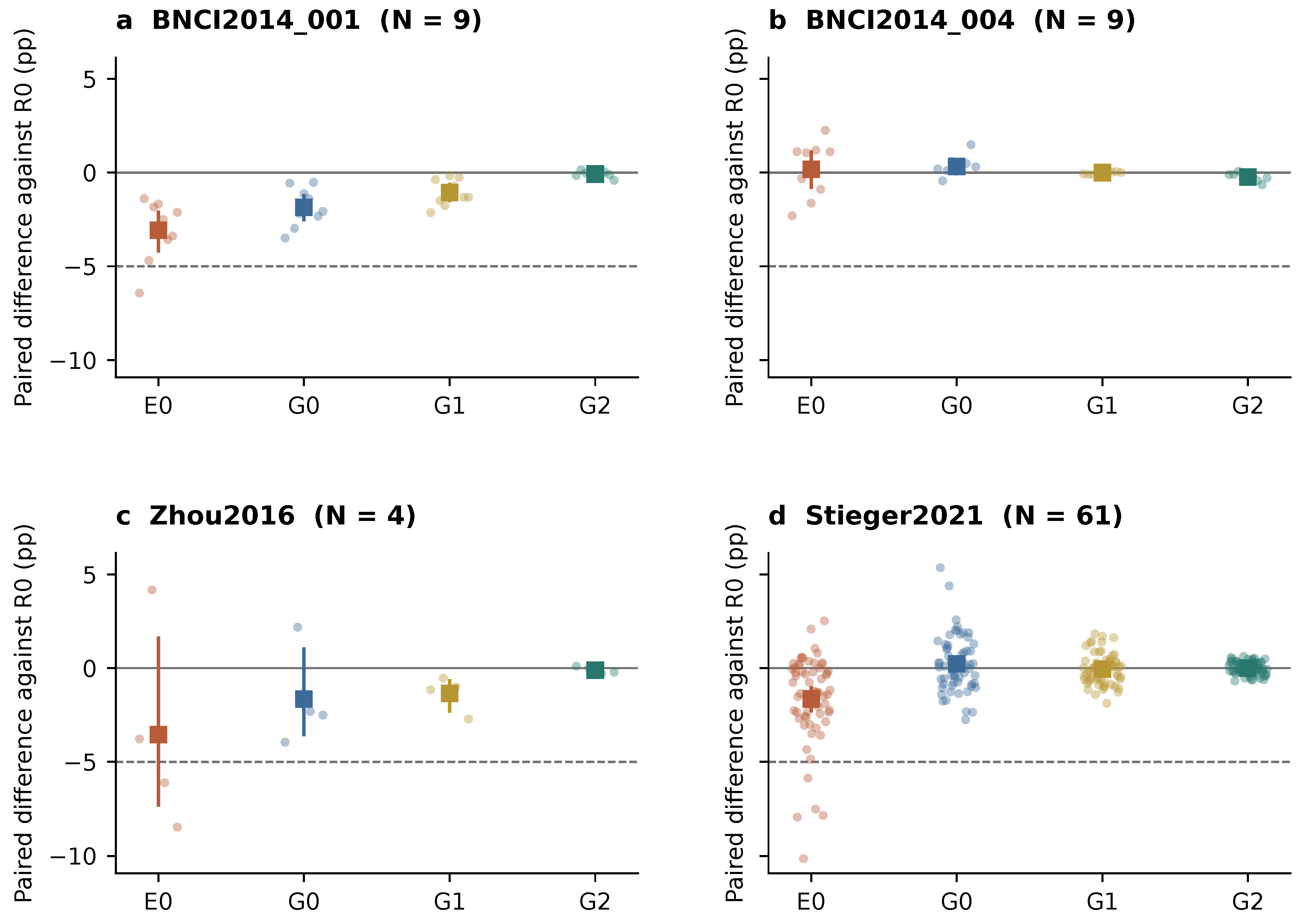 Preprints 237085 g002